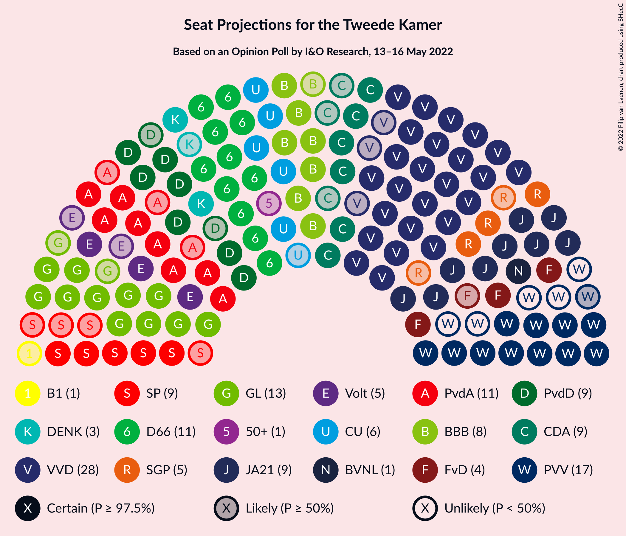 Graph with seating plan not yet produced