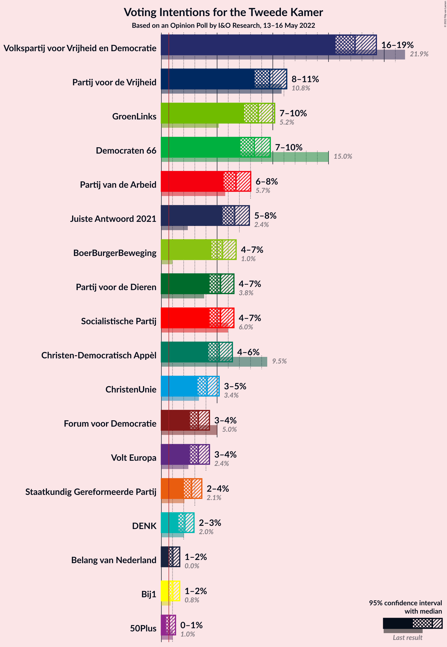 Graph with voting intentions not yet produced