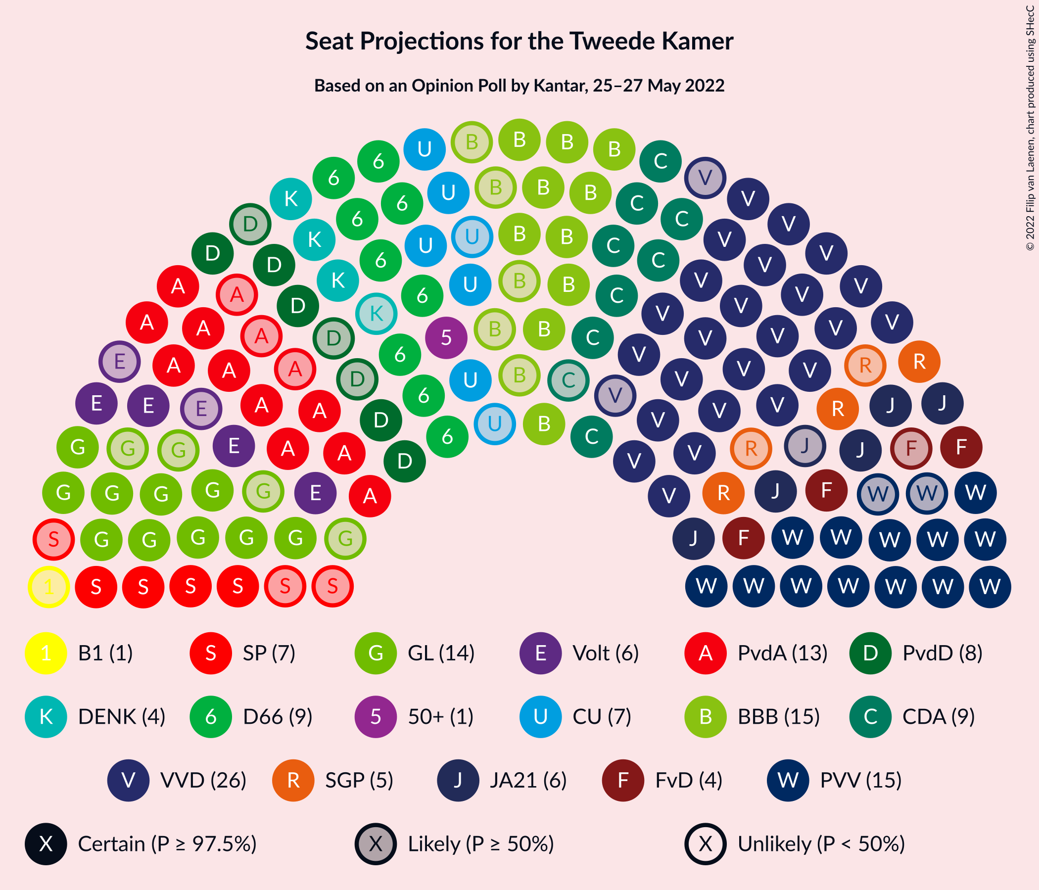 Graph with seating plan not yet produced