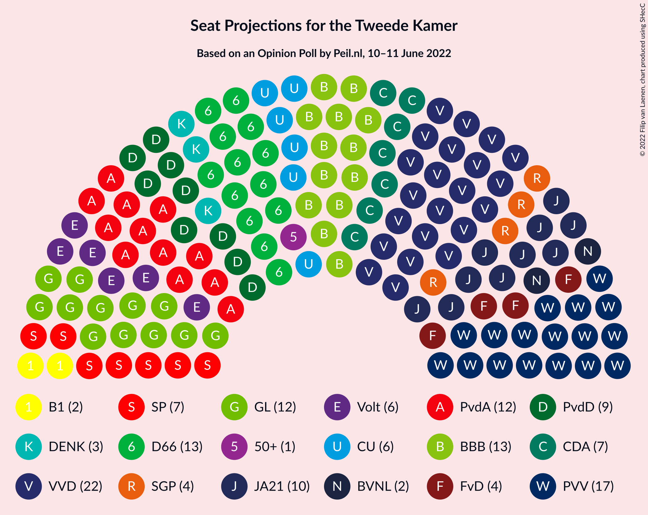 Graph with seating plan not yet produced