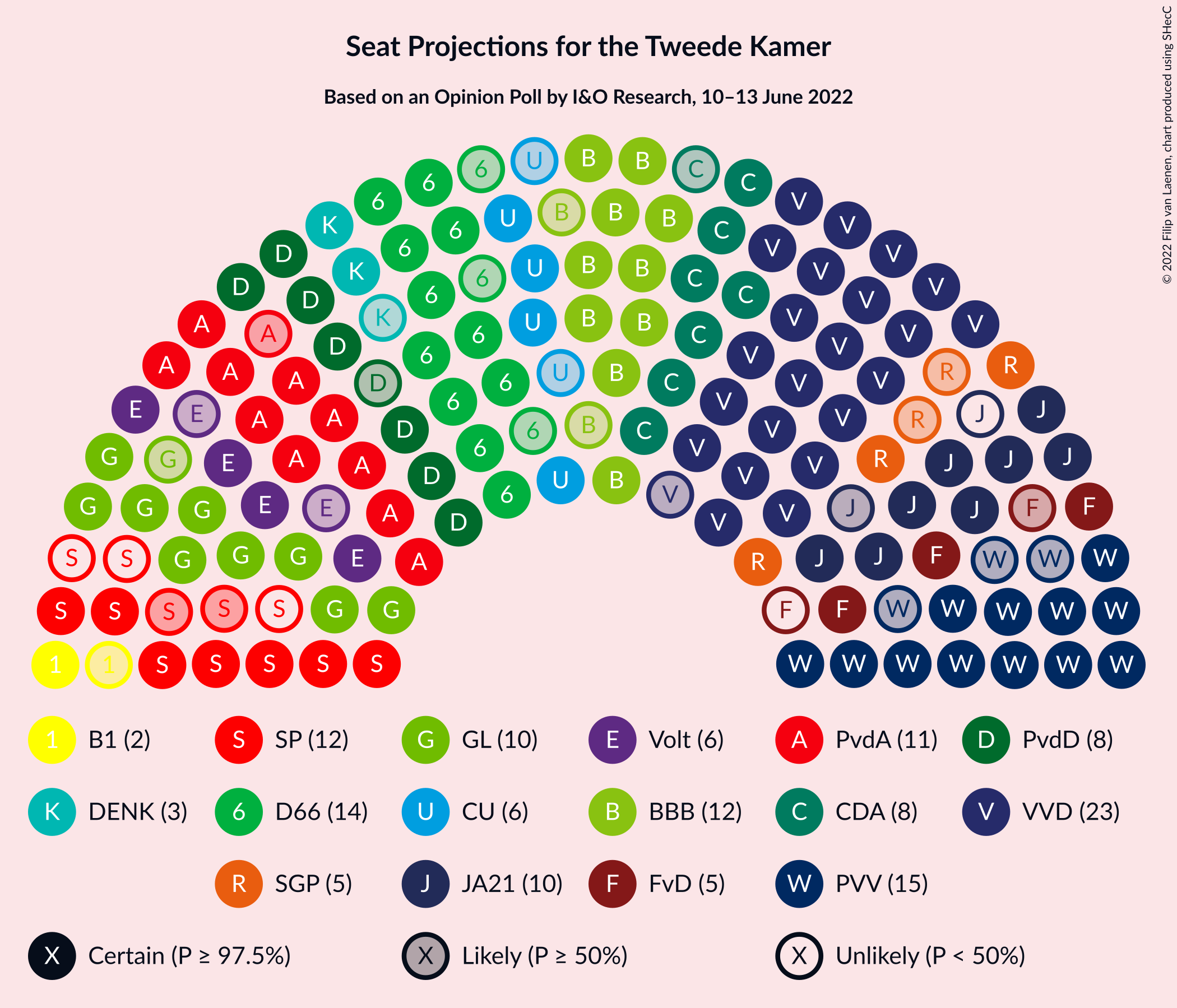 Graph with seating plan not yet produced