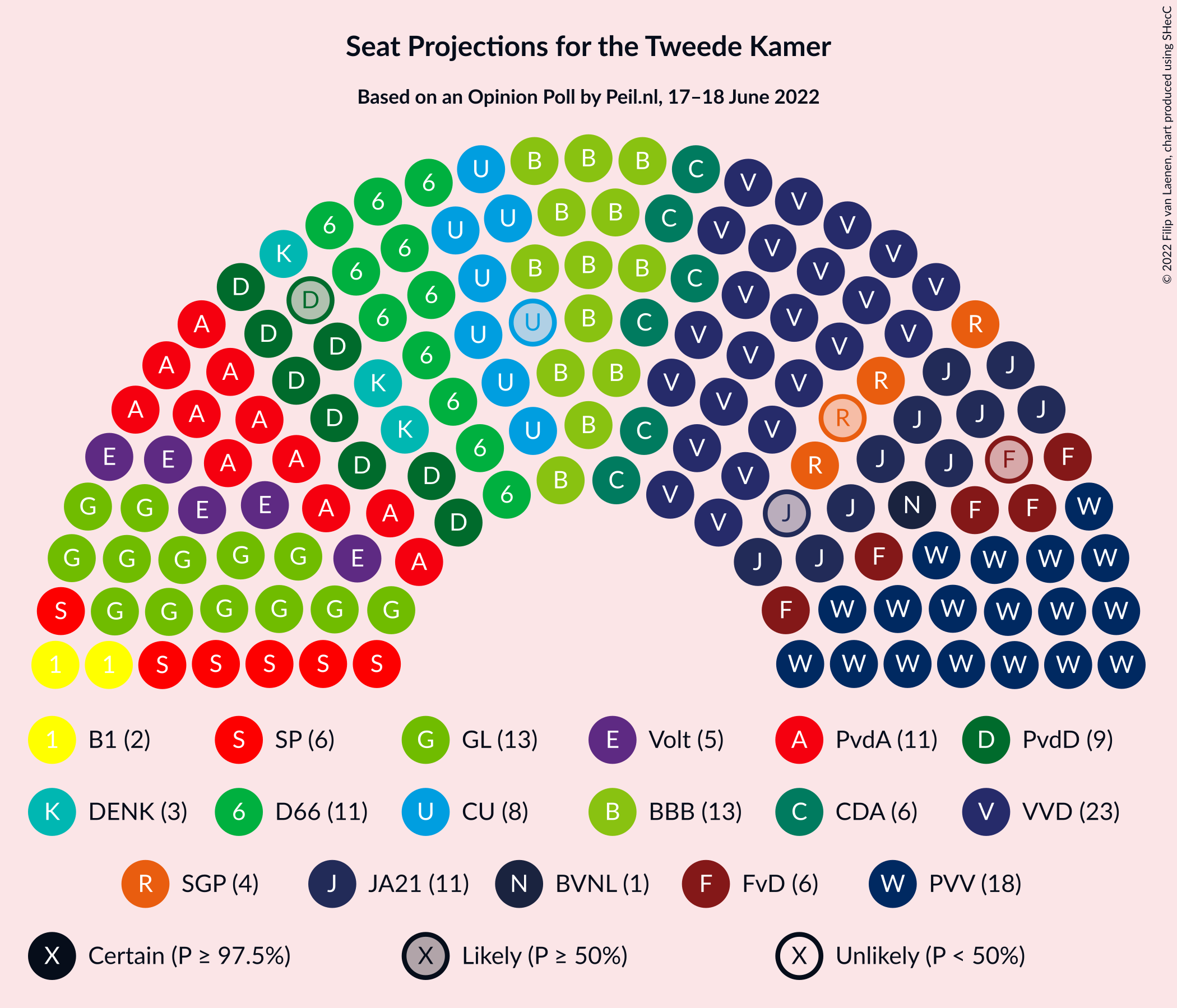 Graph with seating plan not yet produced