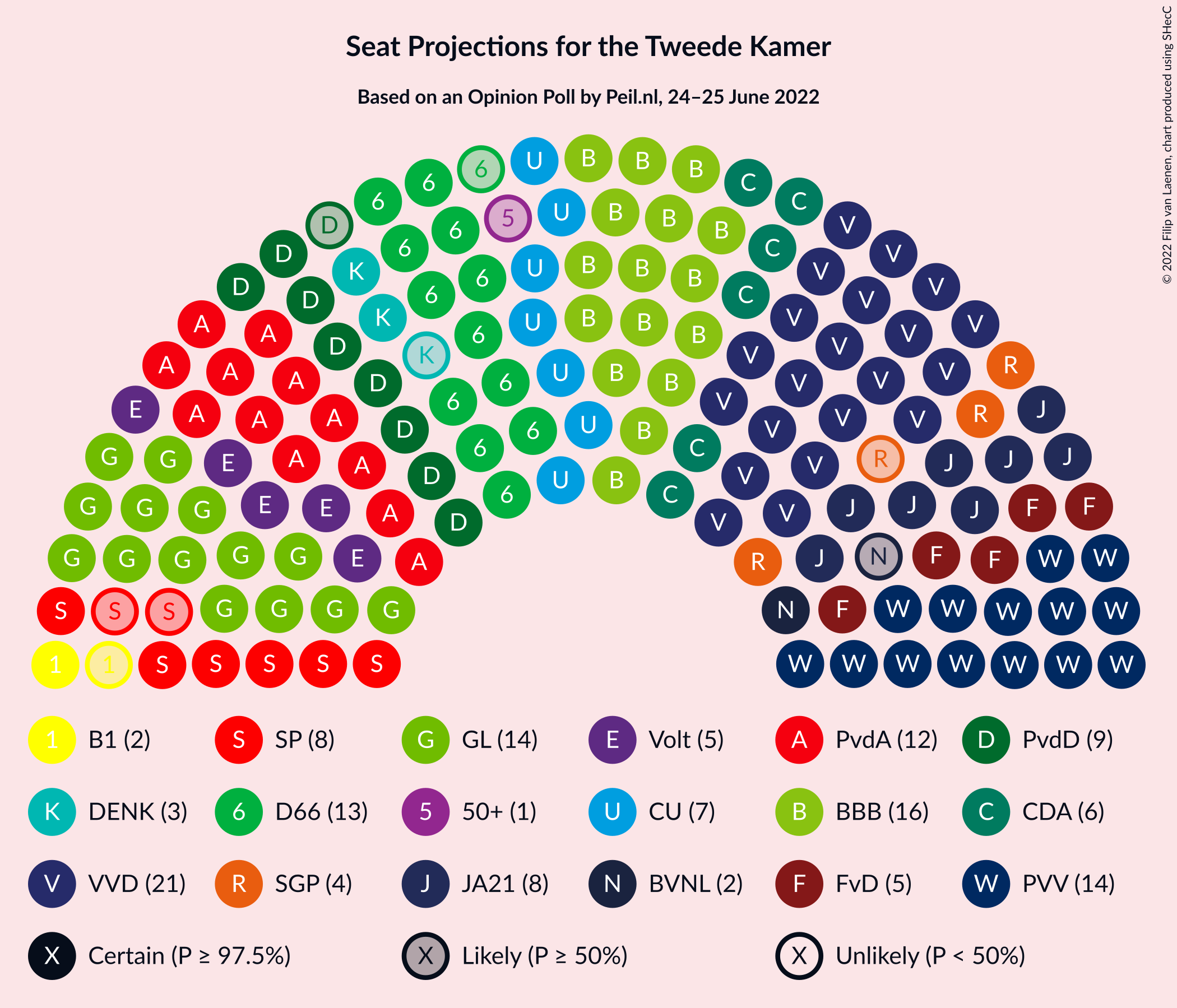 Graph with seating plan not yet produced