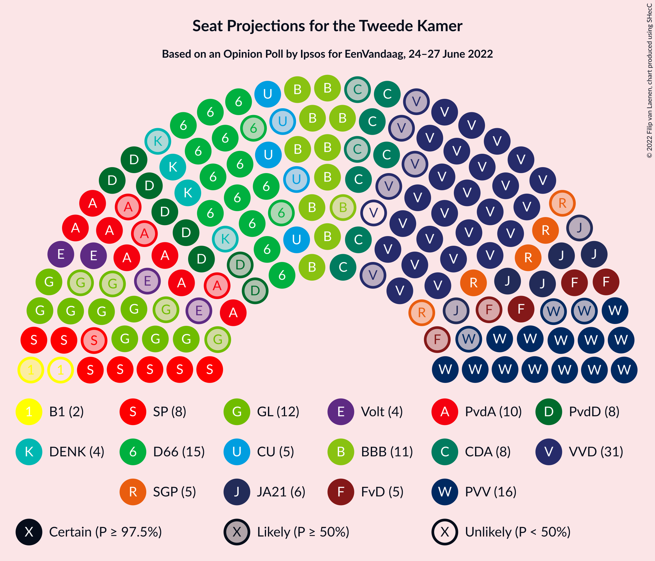 Graph with seating plan not yet produced