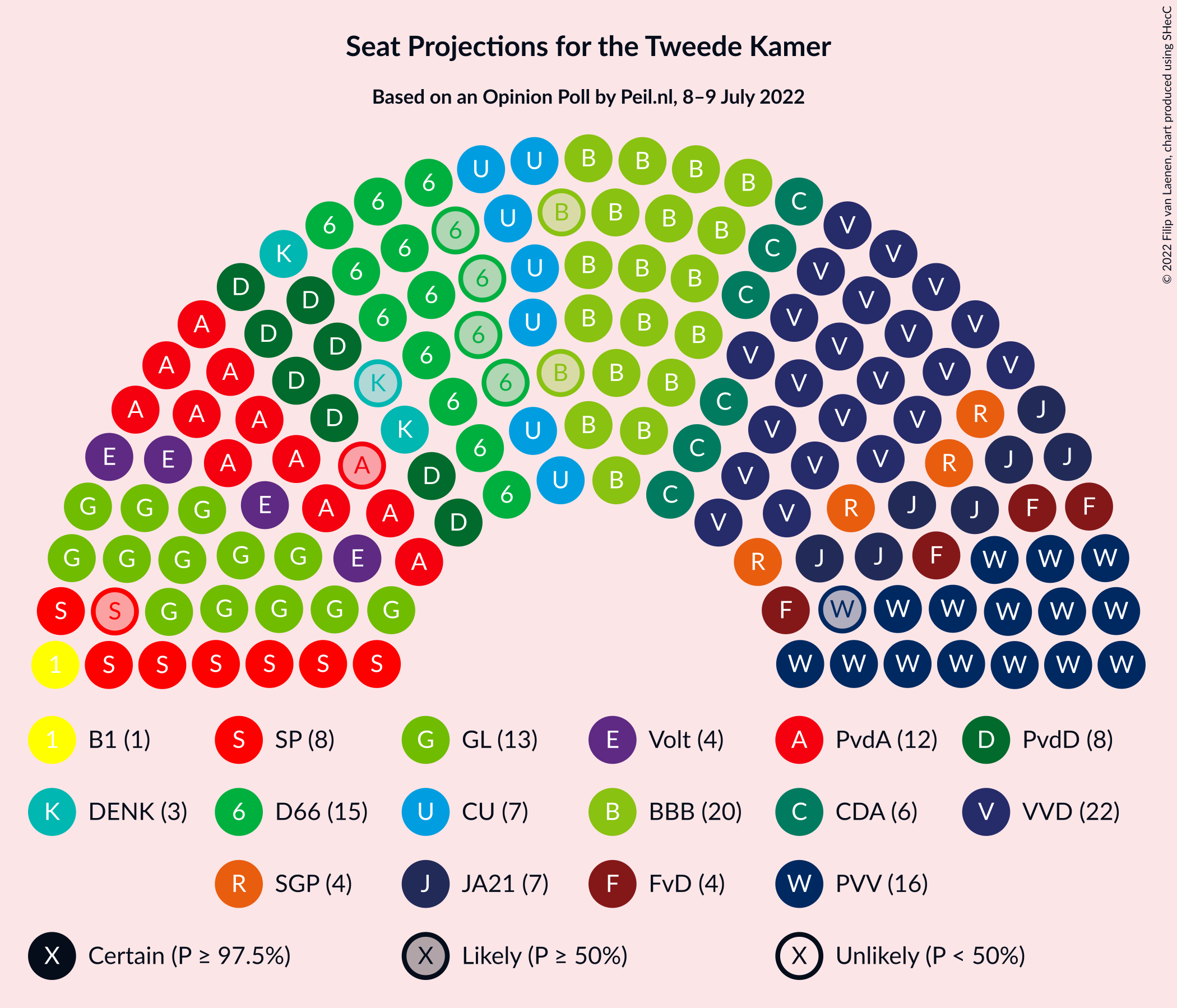 Graph with seating plan not yet produced