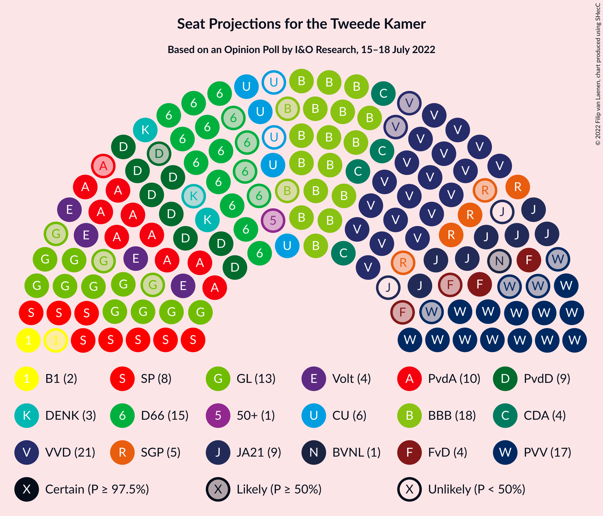 Graph with seating plan not yet produced