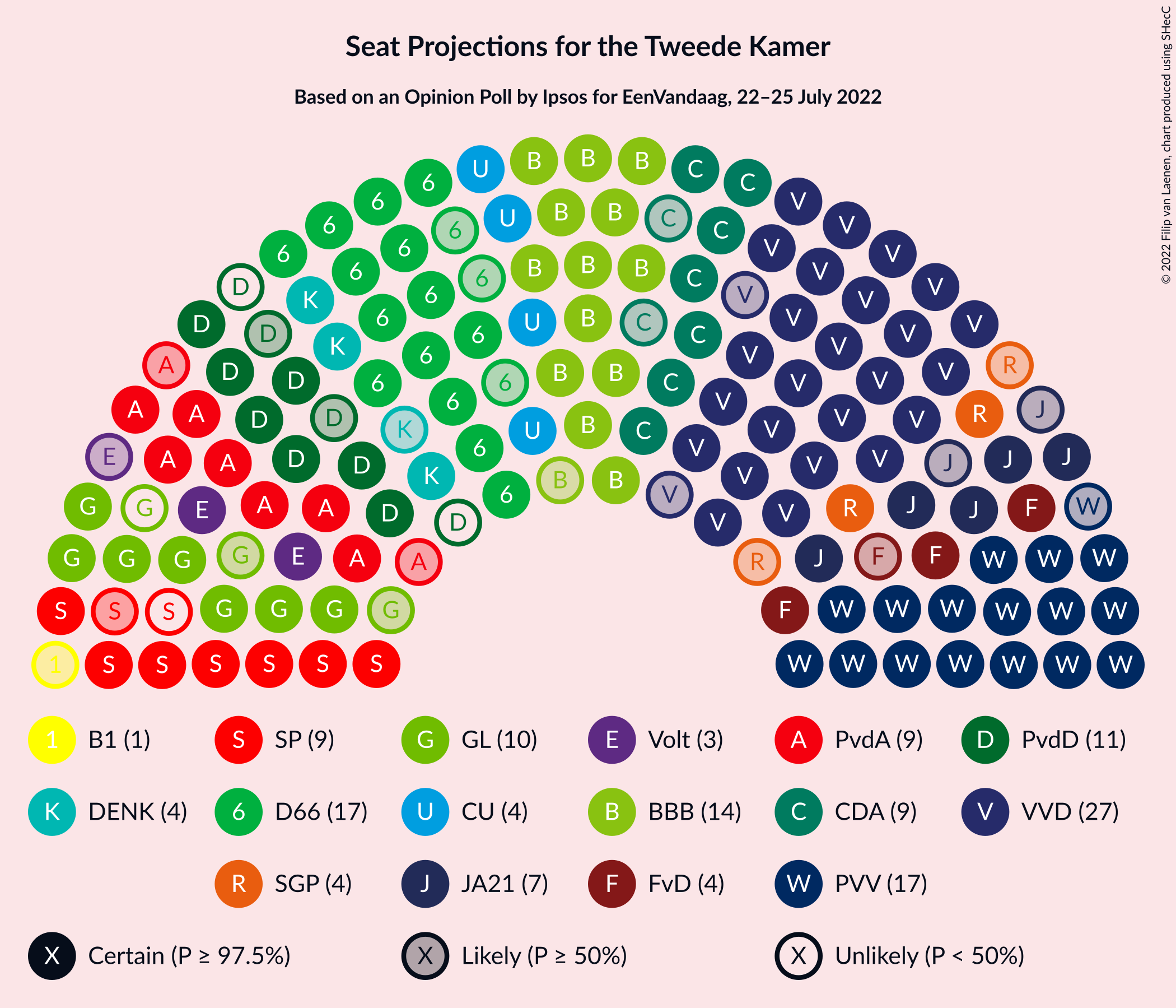 Graph with seating plan not yet produced