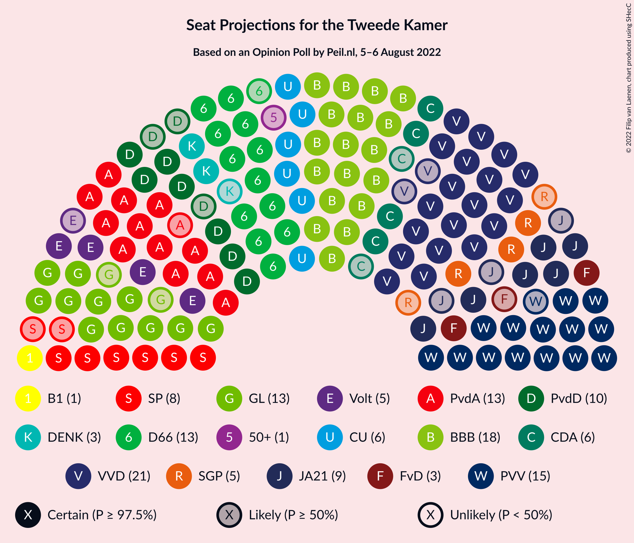 Graph with seating plan not yet produced