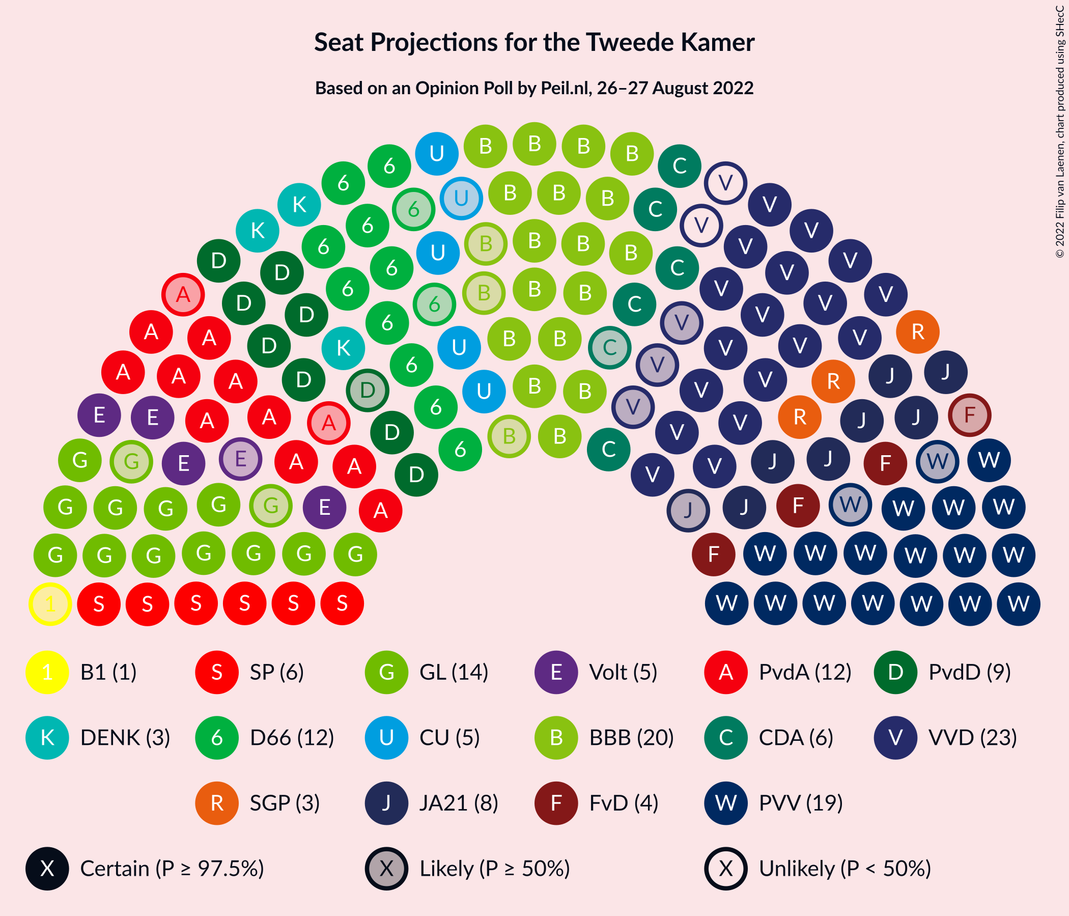 Graph with seating plan not yet produced