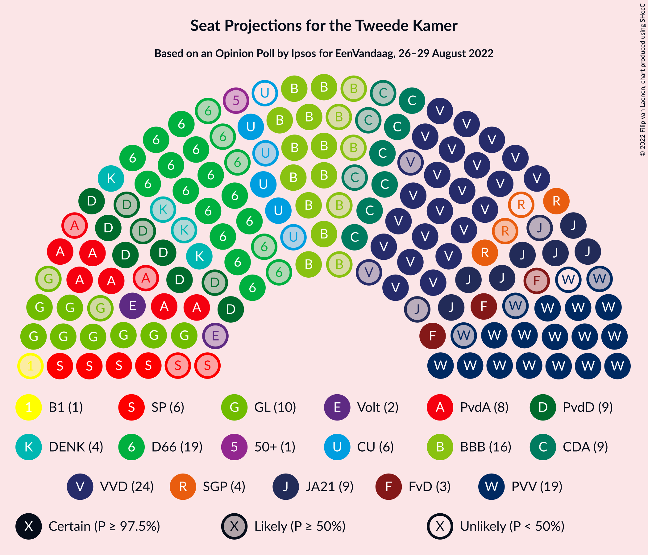 Graph with seating plan not yet produced