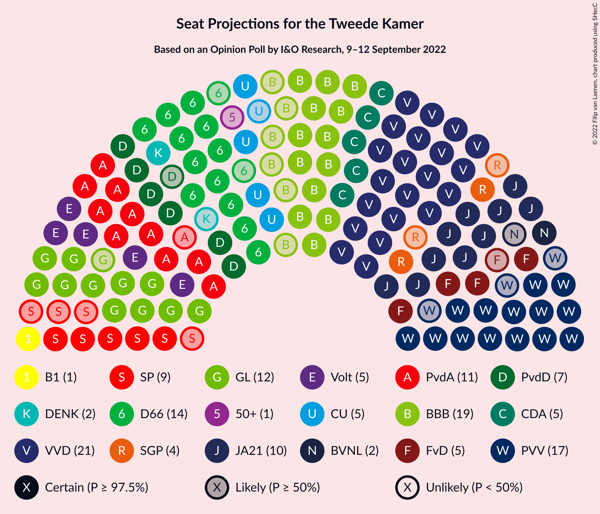 Graph with seating plan not yet produced