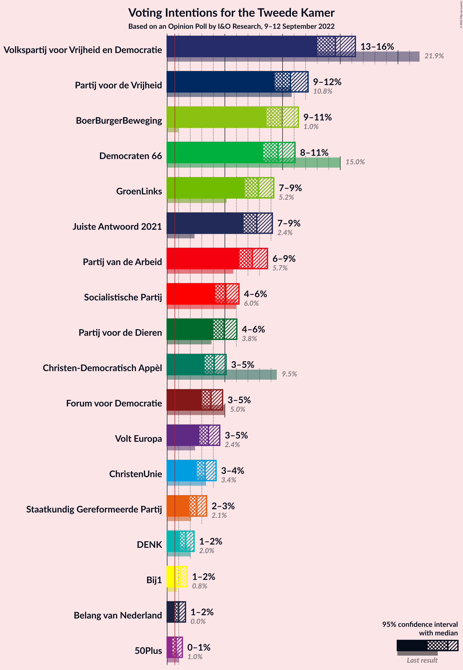 Graph with voting intentions not yet produced