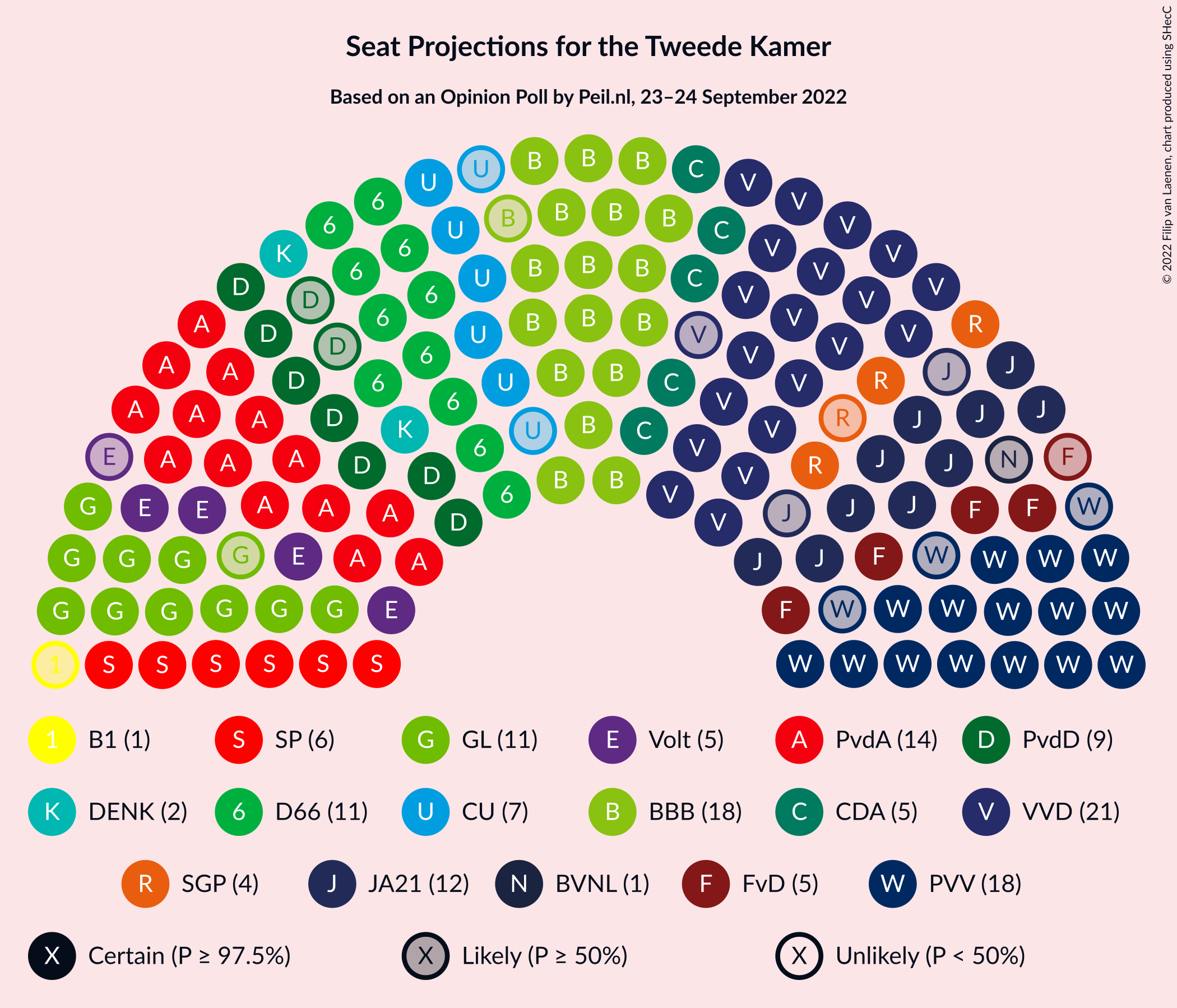 Graph with seating plan not yet produced