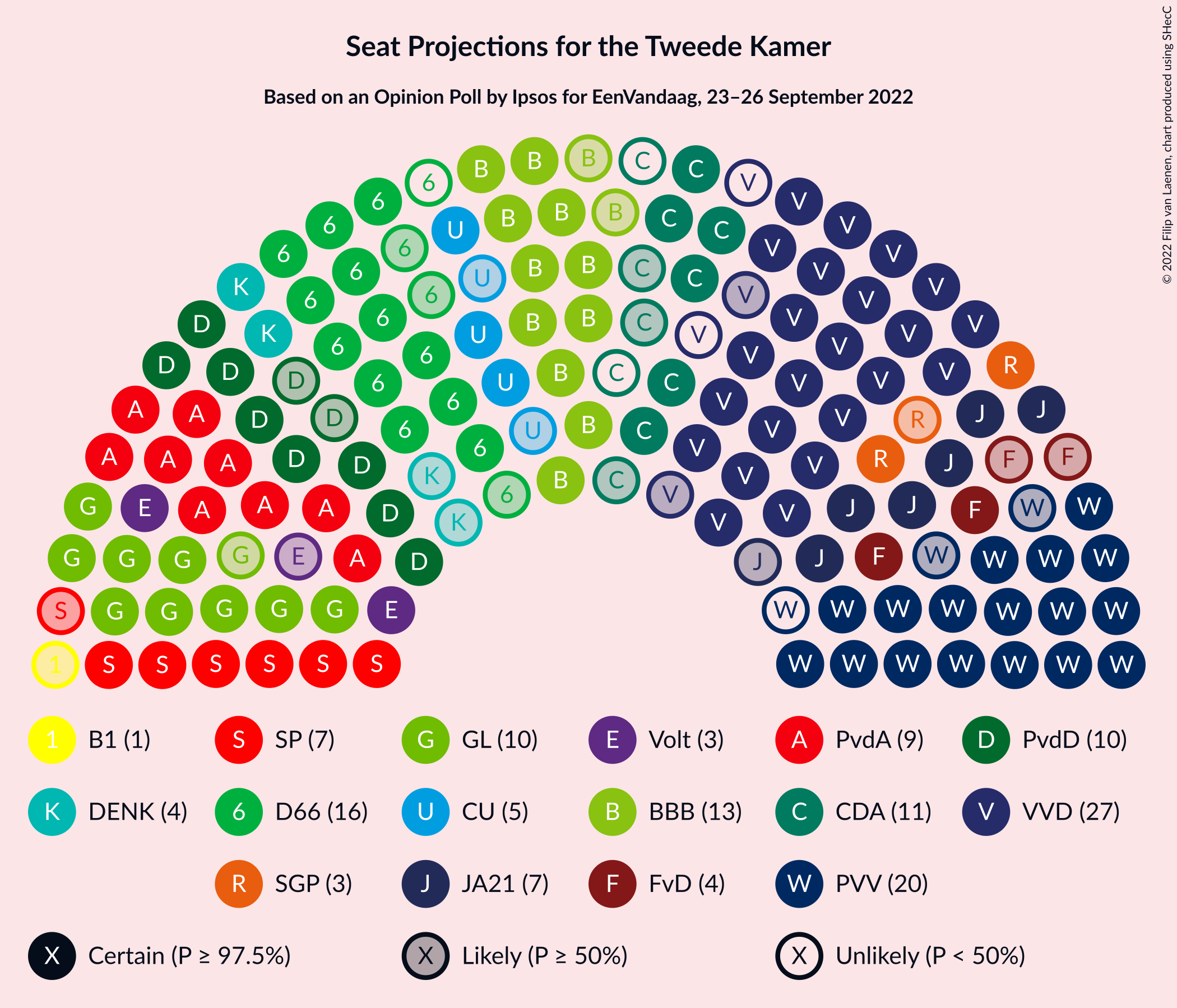 Graph with seating plan not yet produced