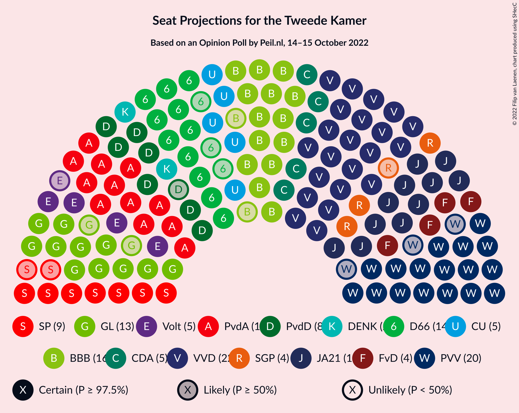 Graph with seating plan not yet produced