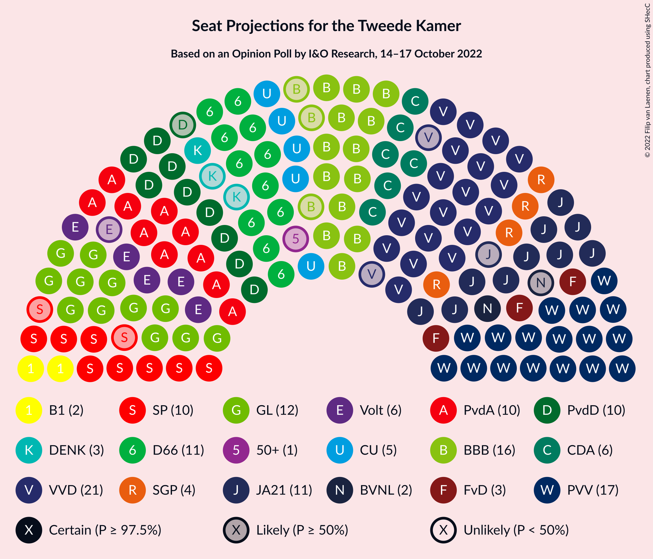 Graph with seating plan not yet produced