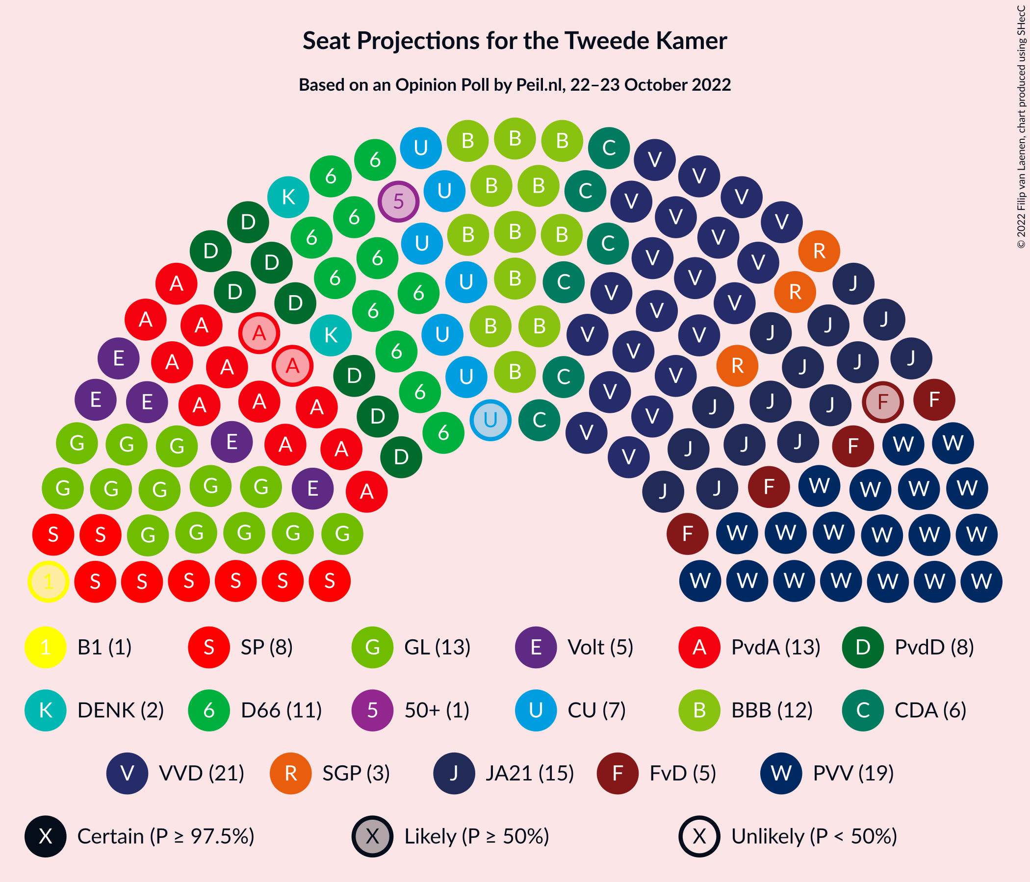 Graph with seating plan not yet produced