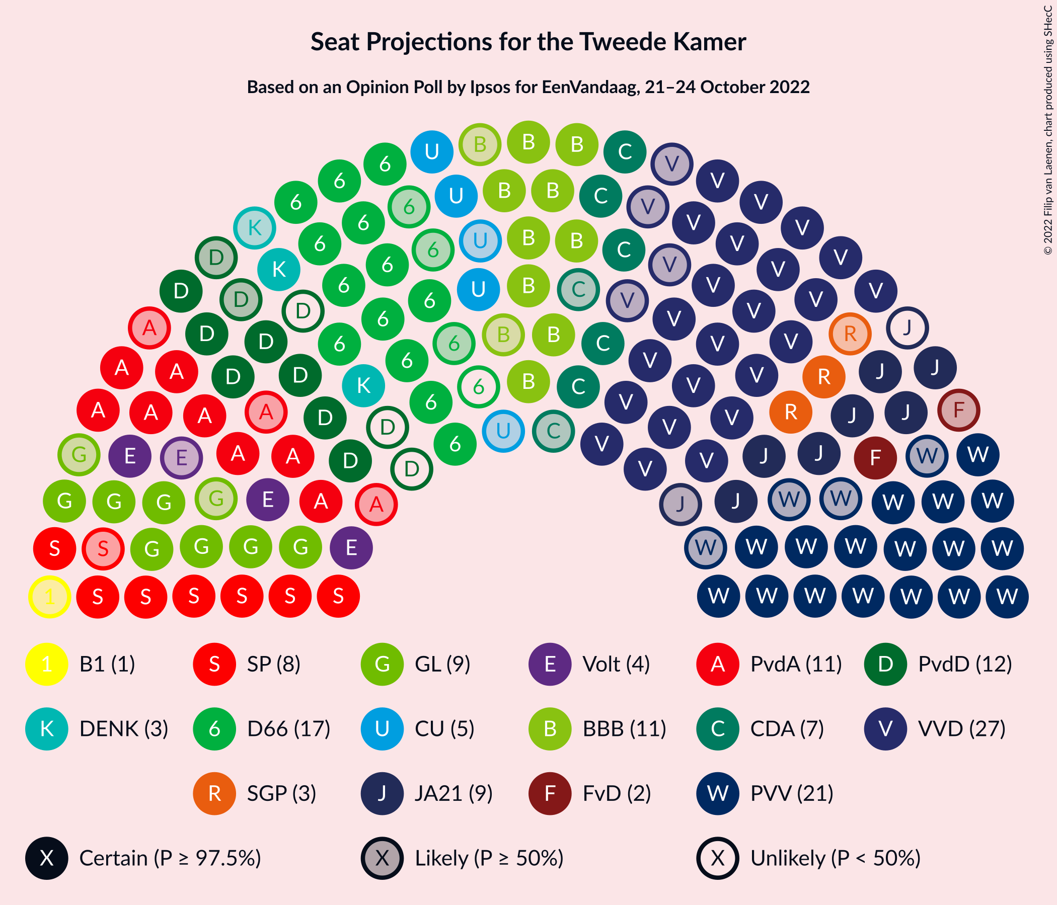 Graph with seating plan not yet produced