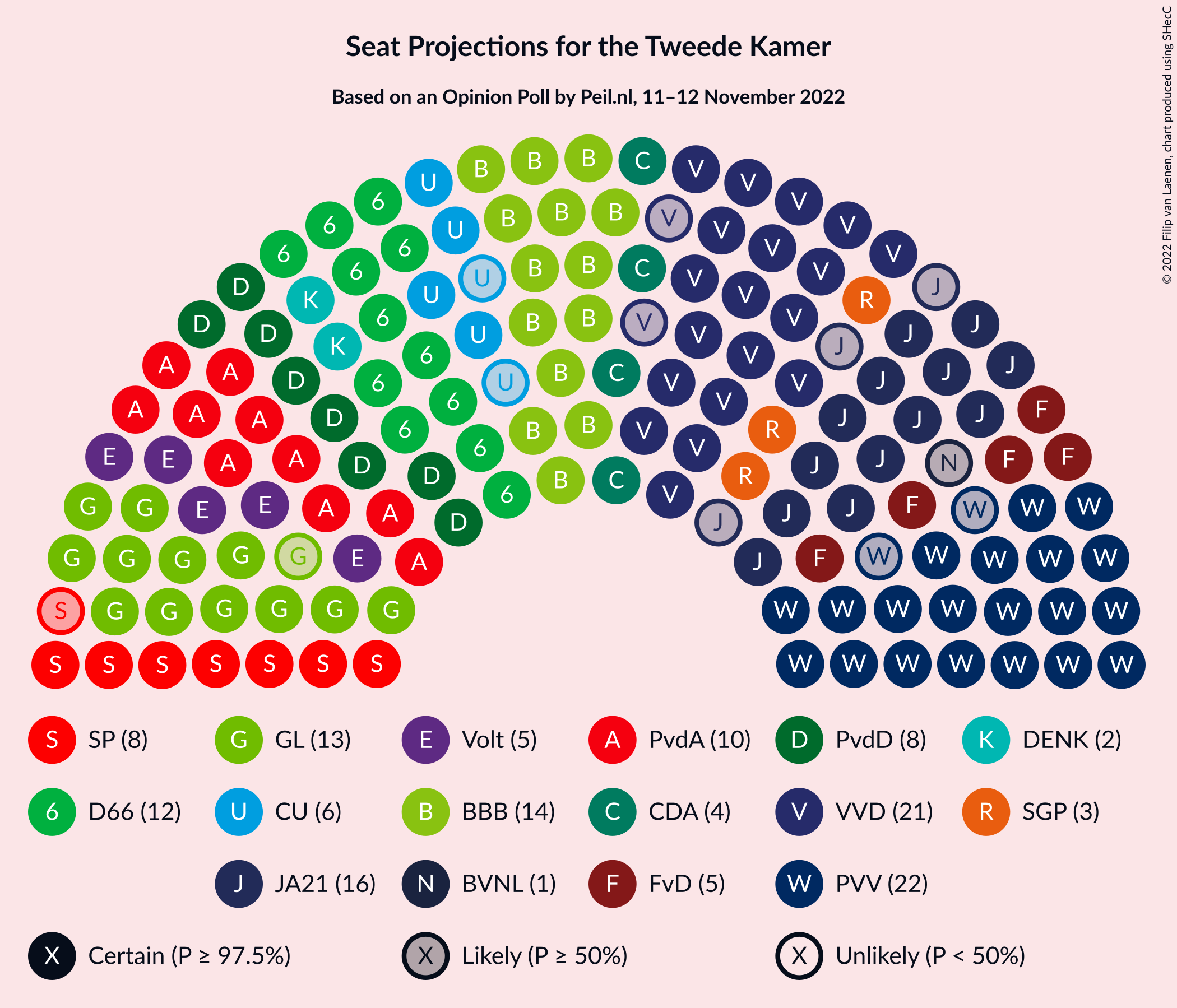 Graph with seating plan not yet produced