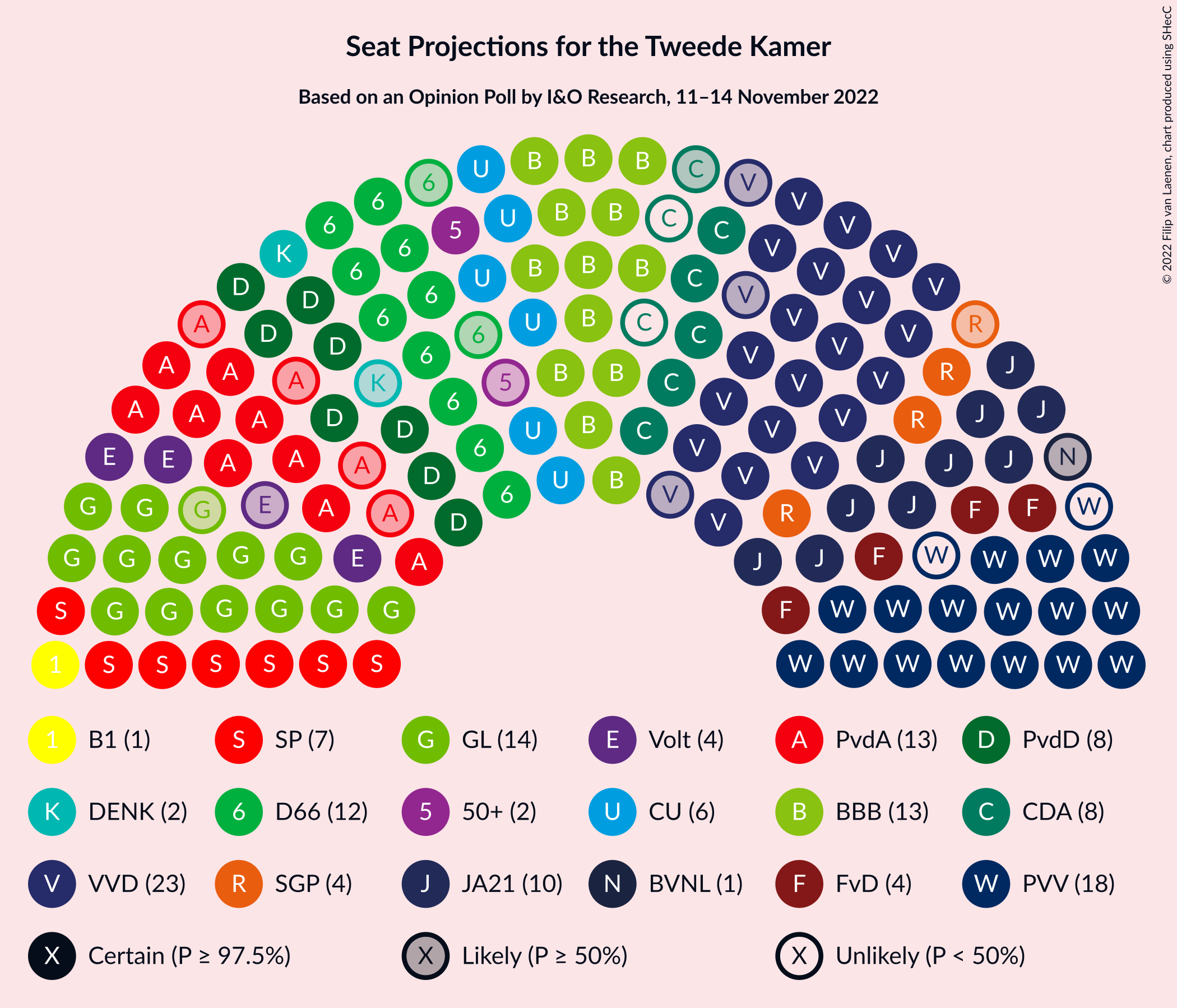 Graph with seating plan not yet produced