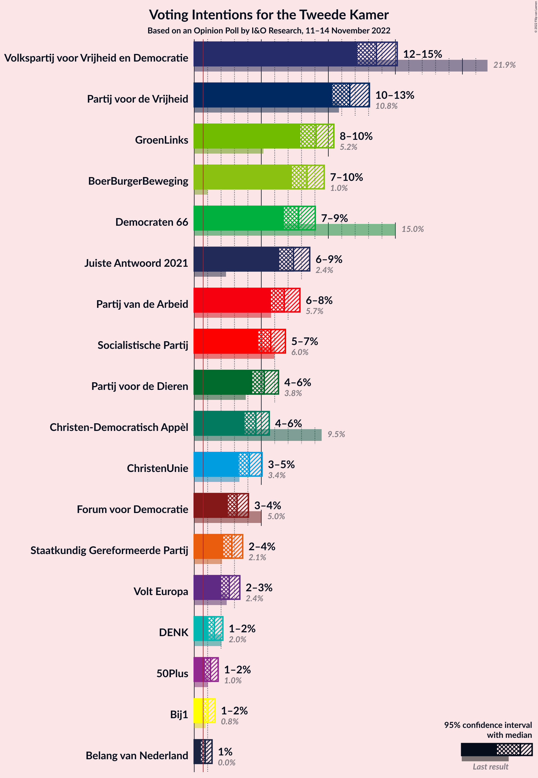 Graph with voting intentions not yet produced