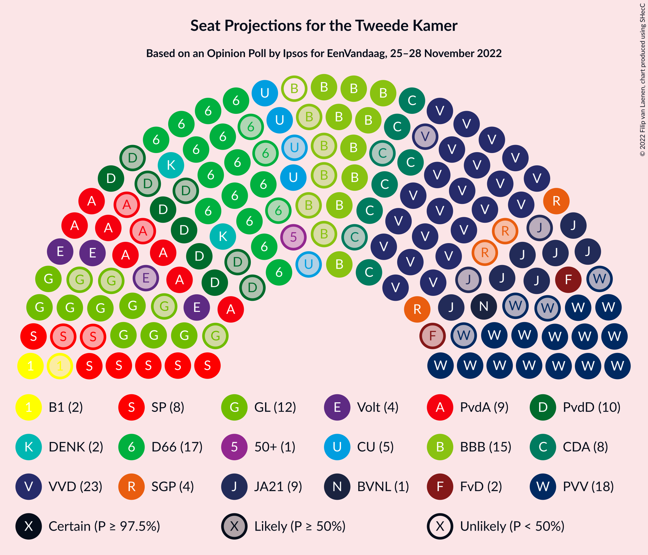 Graph with seating plan not yet produced