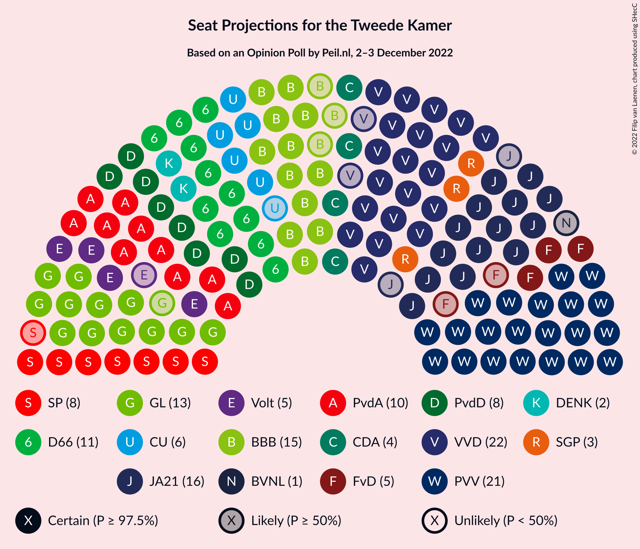 Graph with seating plan not yet produced