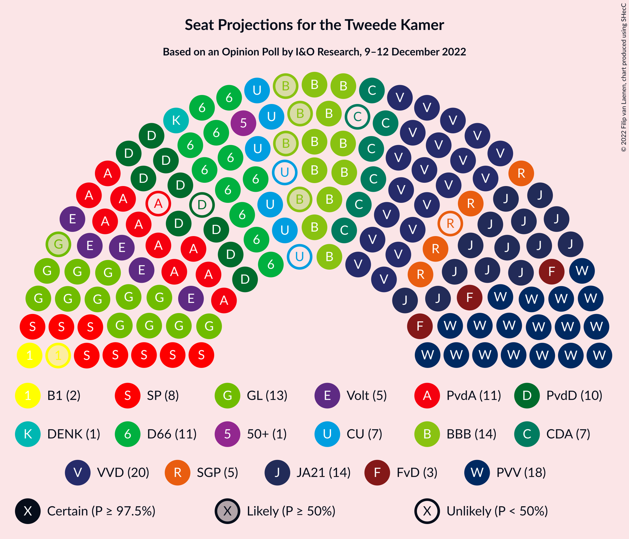 Graph with seating plan not yet produced