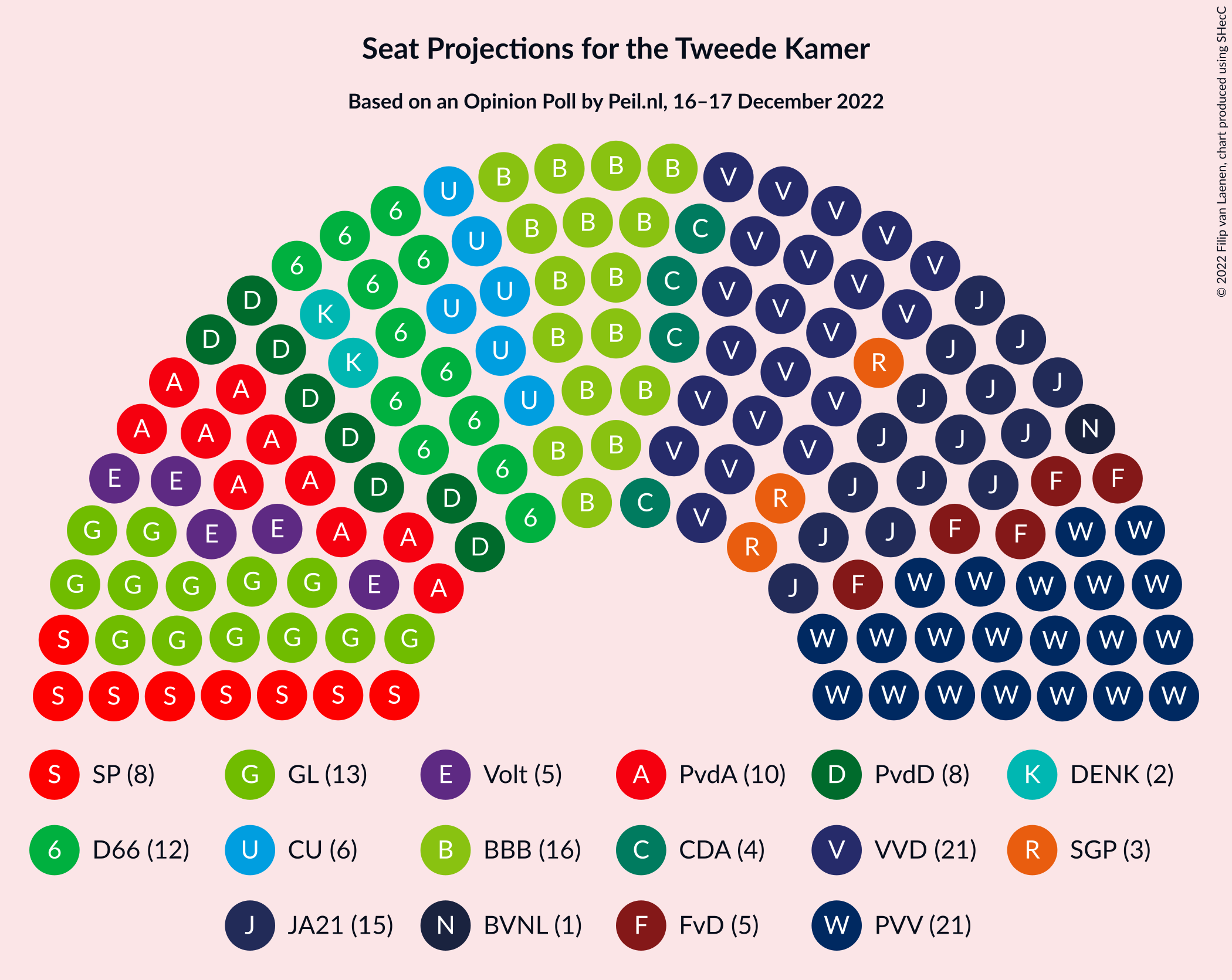 Graph with seating plan not yet produced