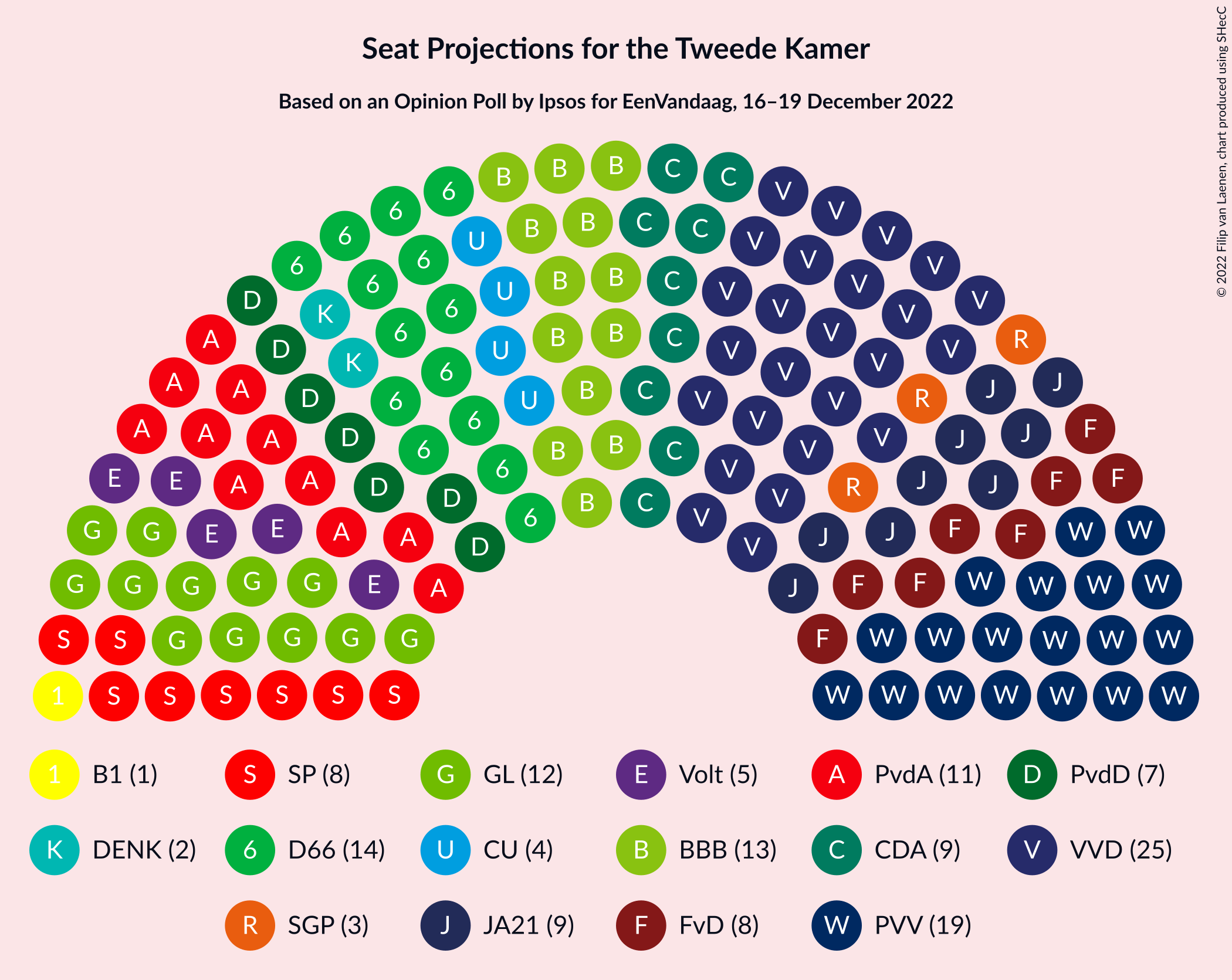 Graph with seating plan not yet produced