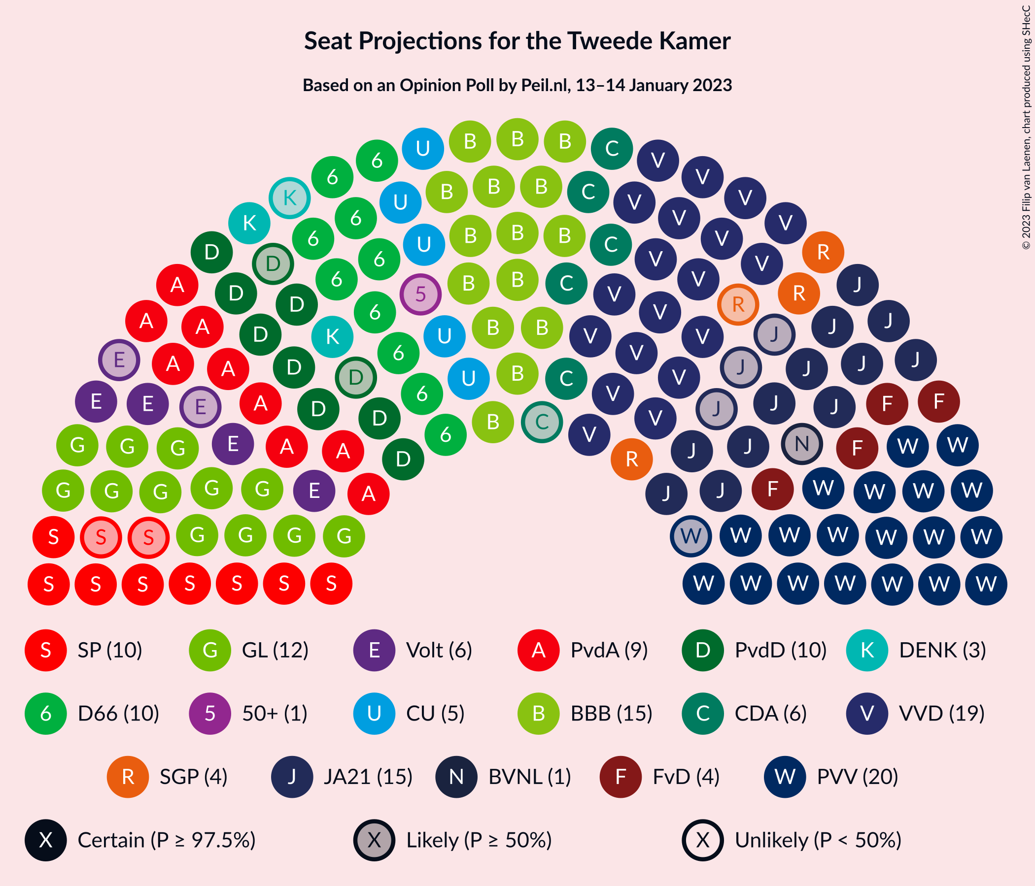 Graph with seating plan not yet produced