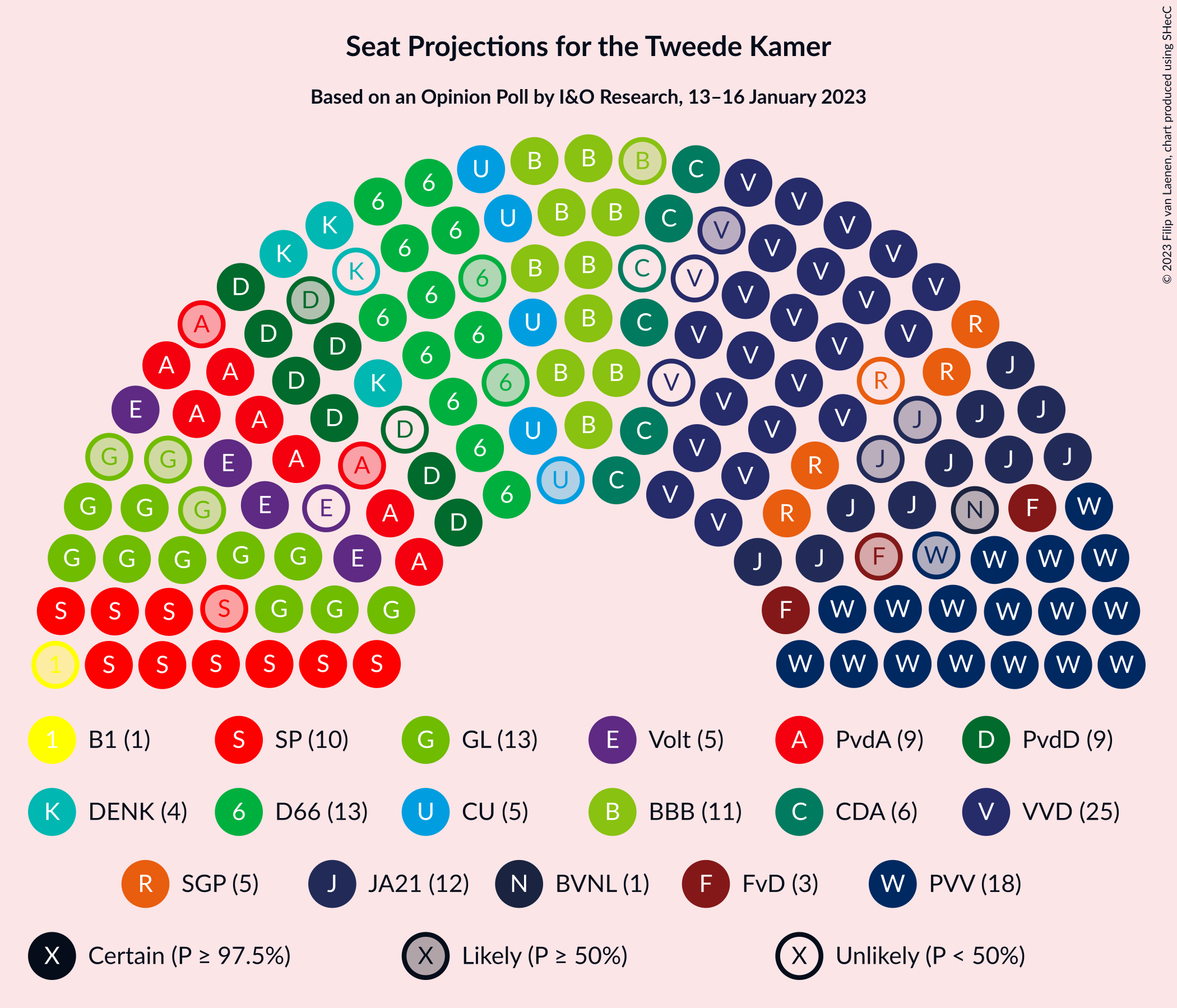 Graph with seating plan not yet produced