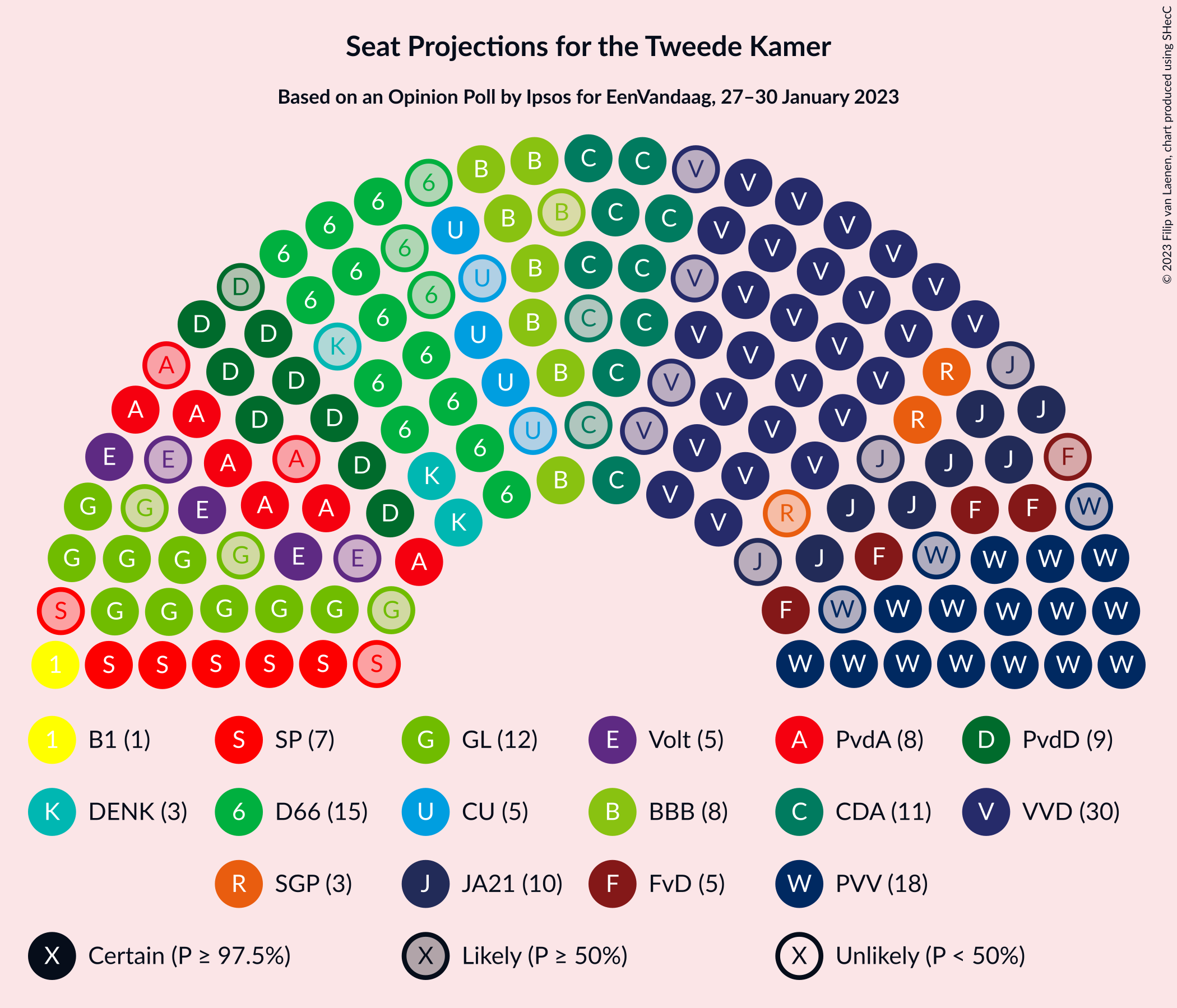 Graph with seating plan not yet produced