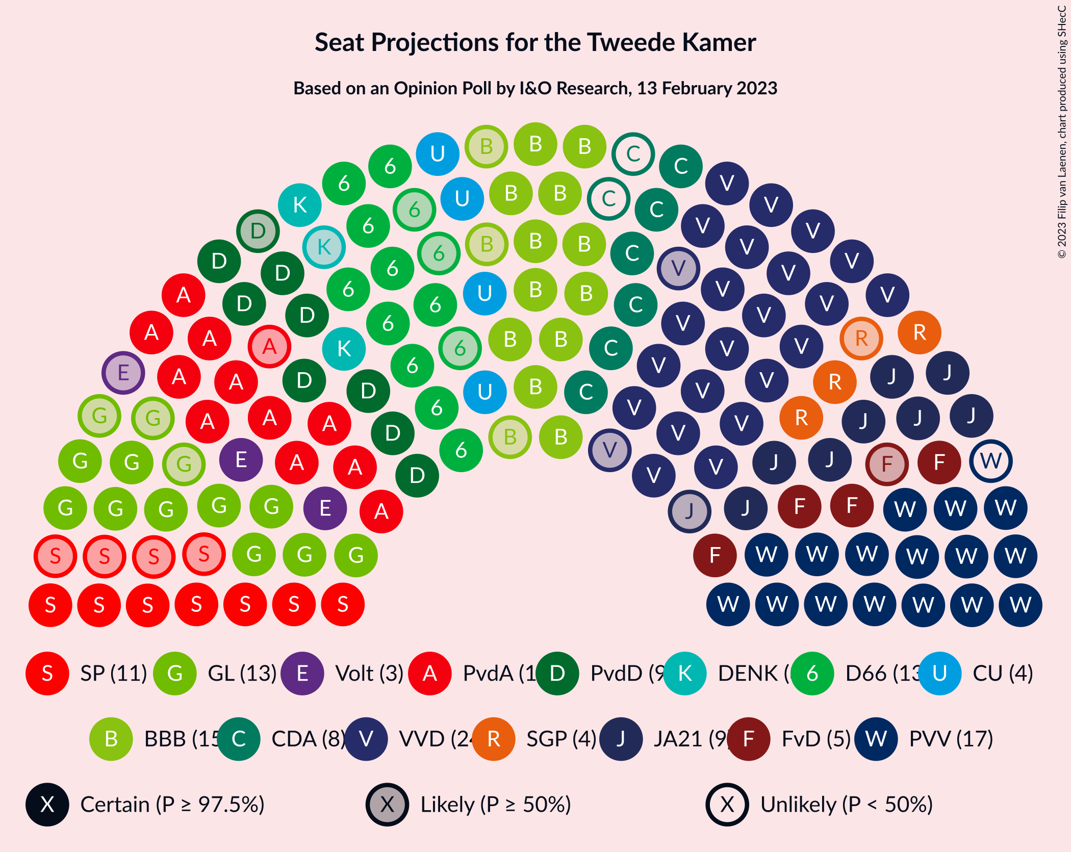 Graph with seating plan not yet produced