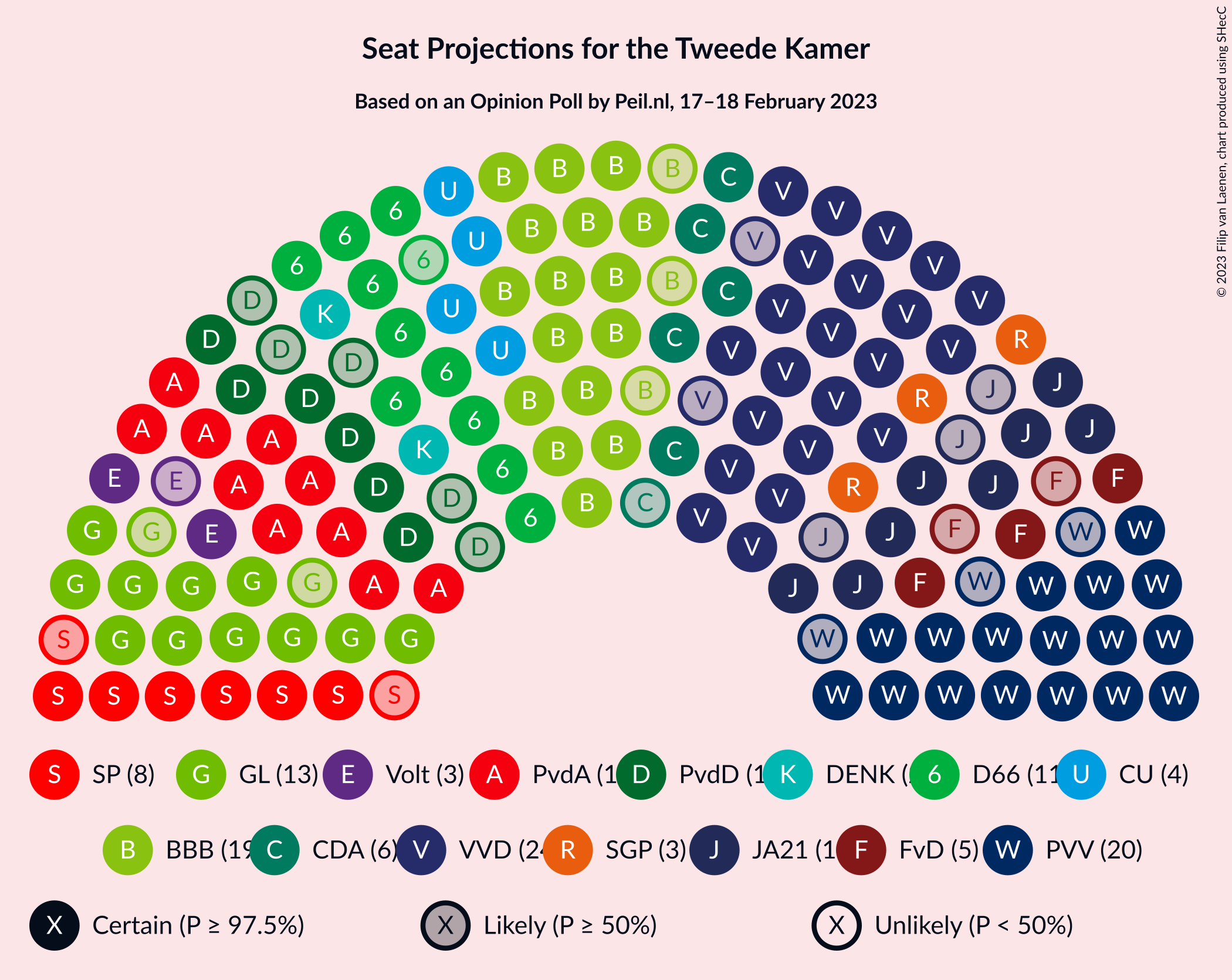 Graph with seating plan not yet produced