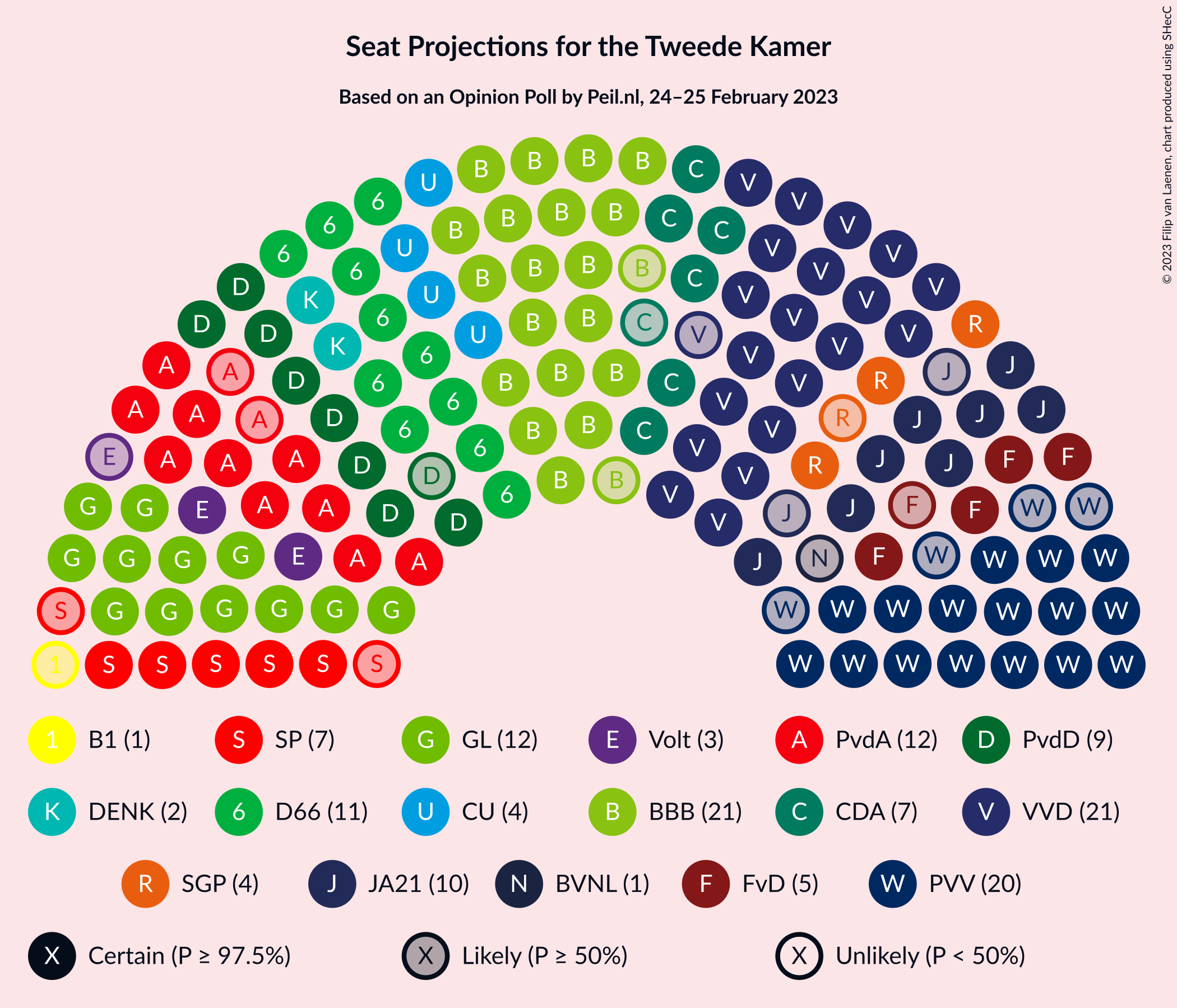 Graph with seating plan not yet produced