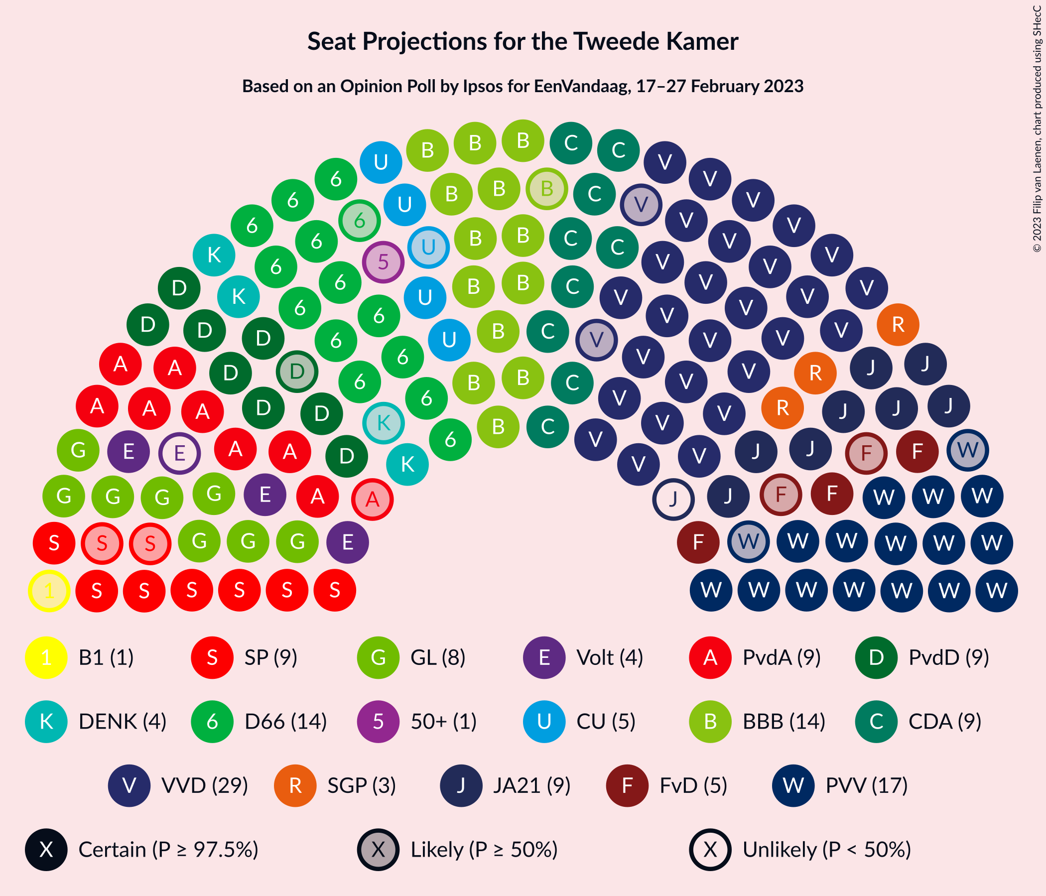 Graph with seating plan not yet produced