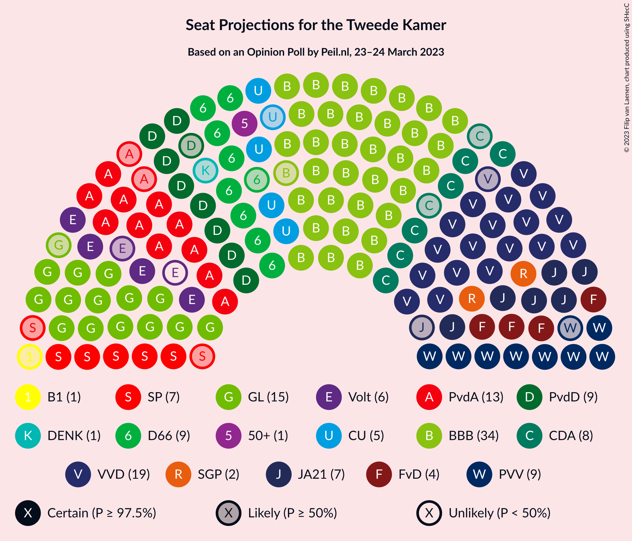 Graph with seating plan not yet produced