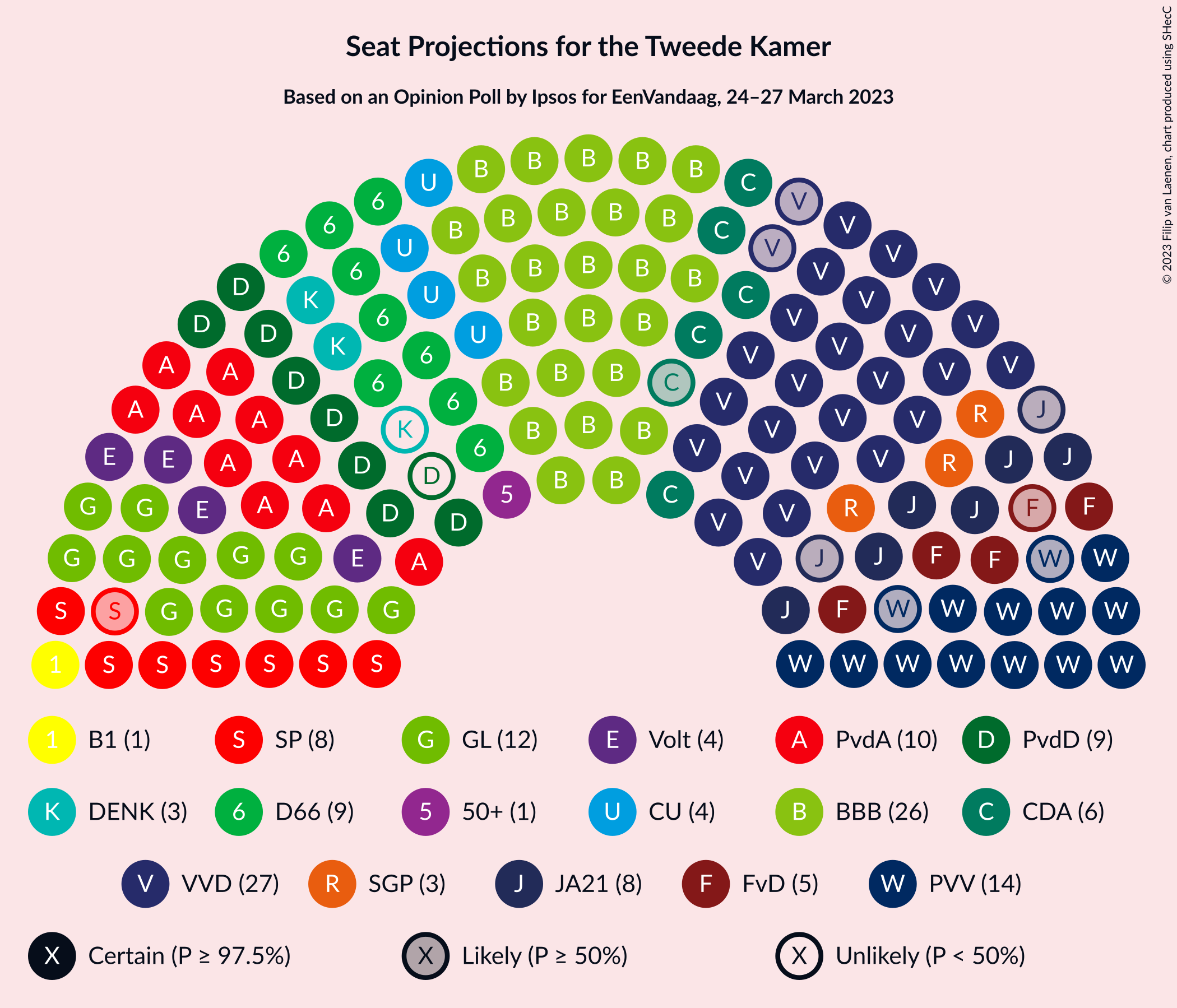 Graph with seating plan not yet produced