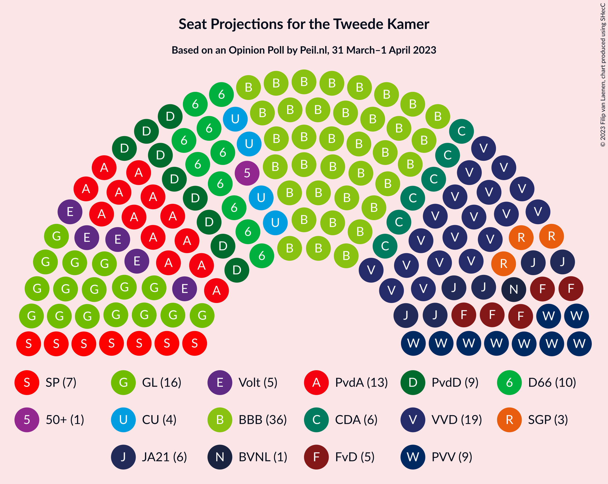 Graph with seating plan not yet produced