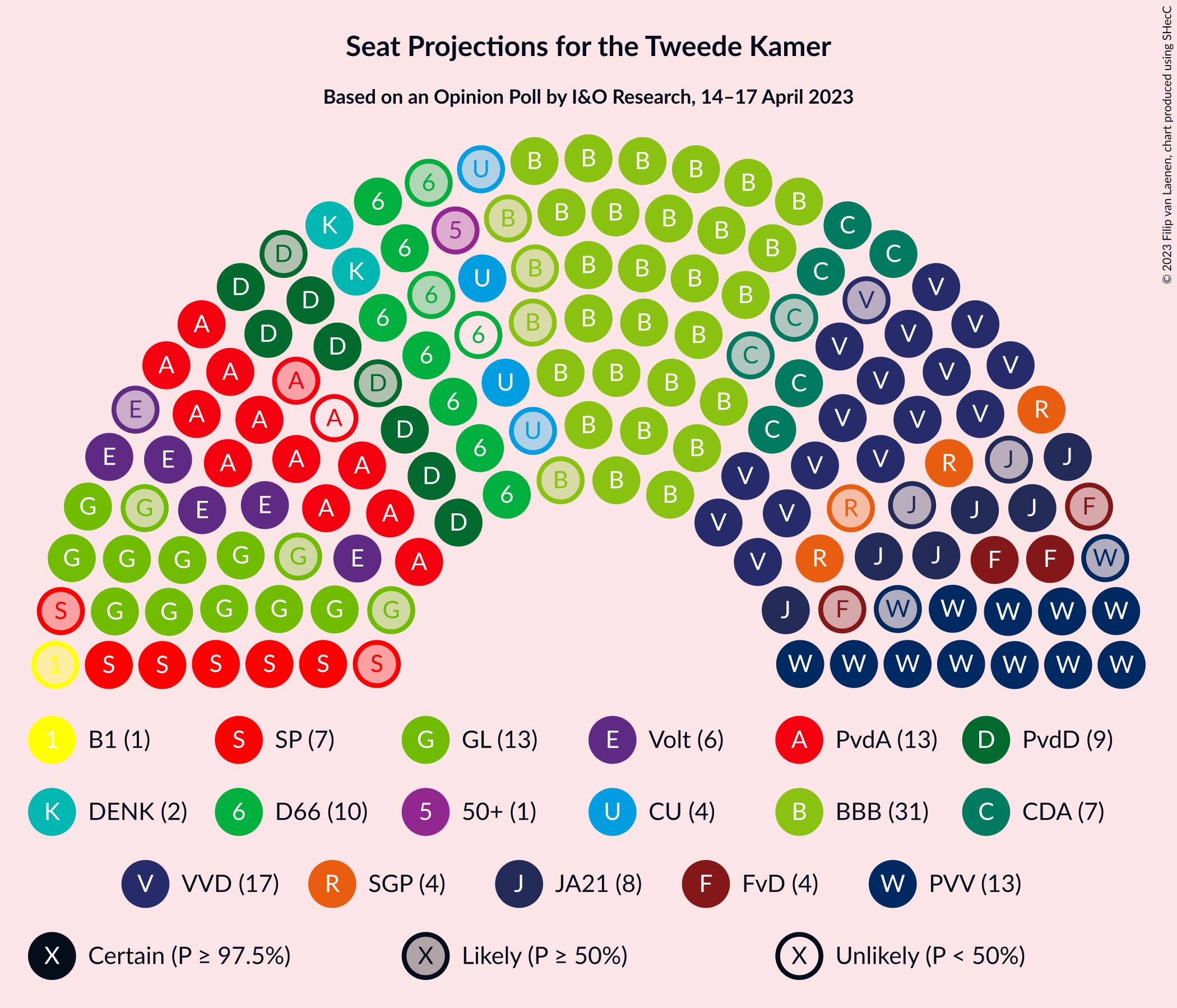 Graph with seating plan not yet produced