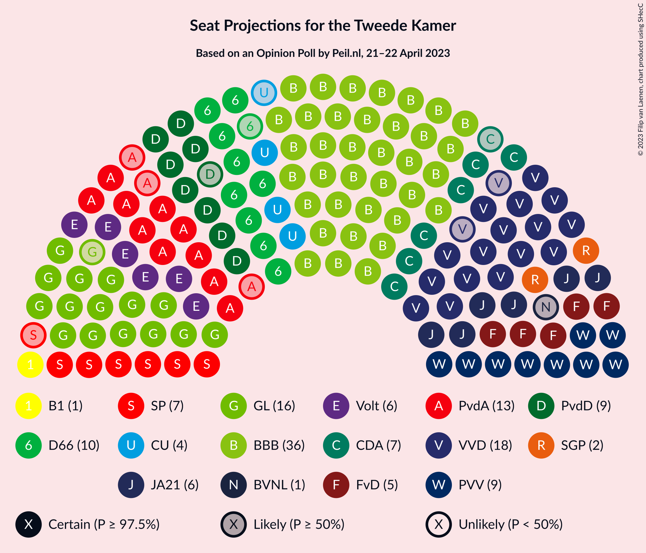 Graph with seating plan not yet produced