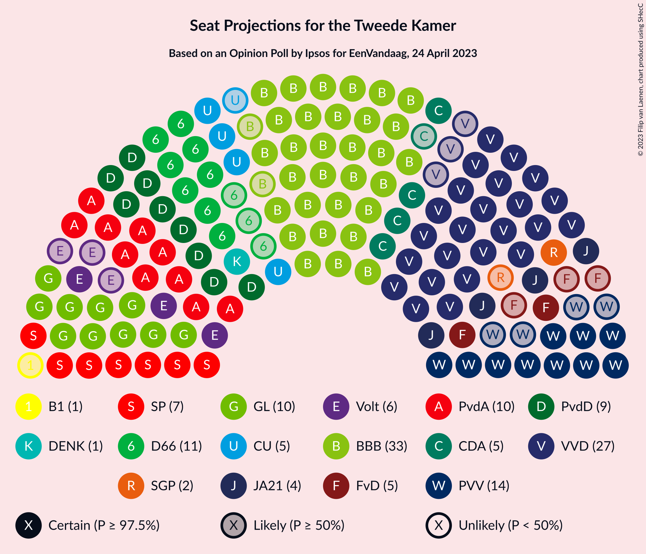 Graph with seating plan not yet produced