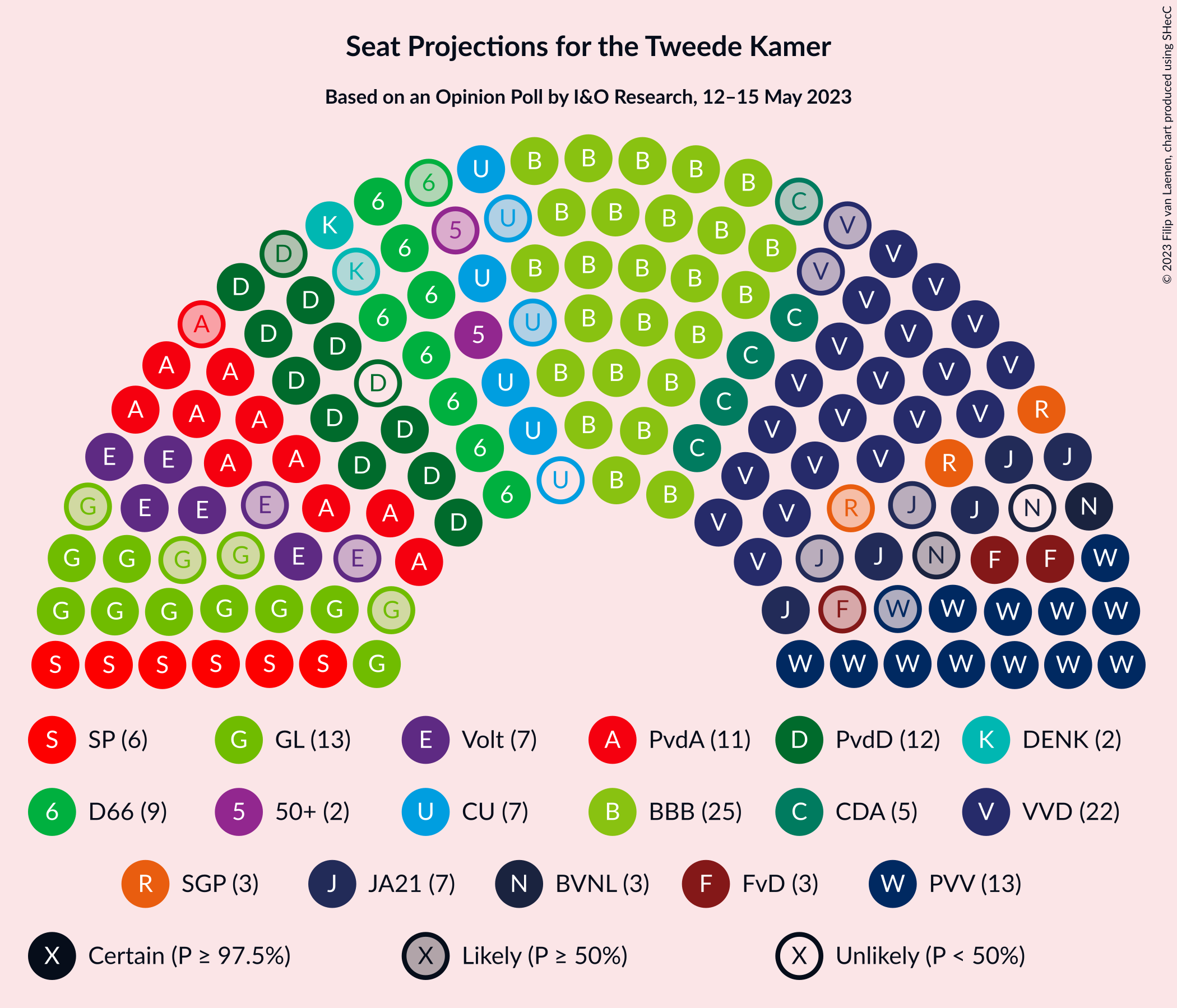 Graph with seating plan not yet produced