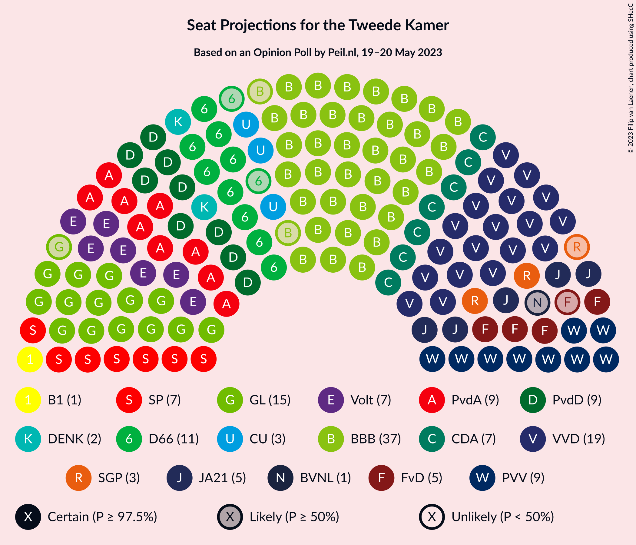 Graph with seating plan not yet produced