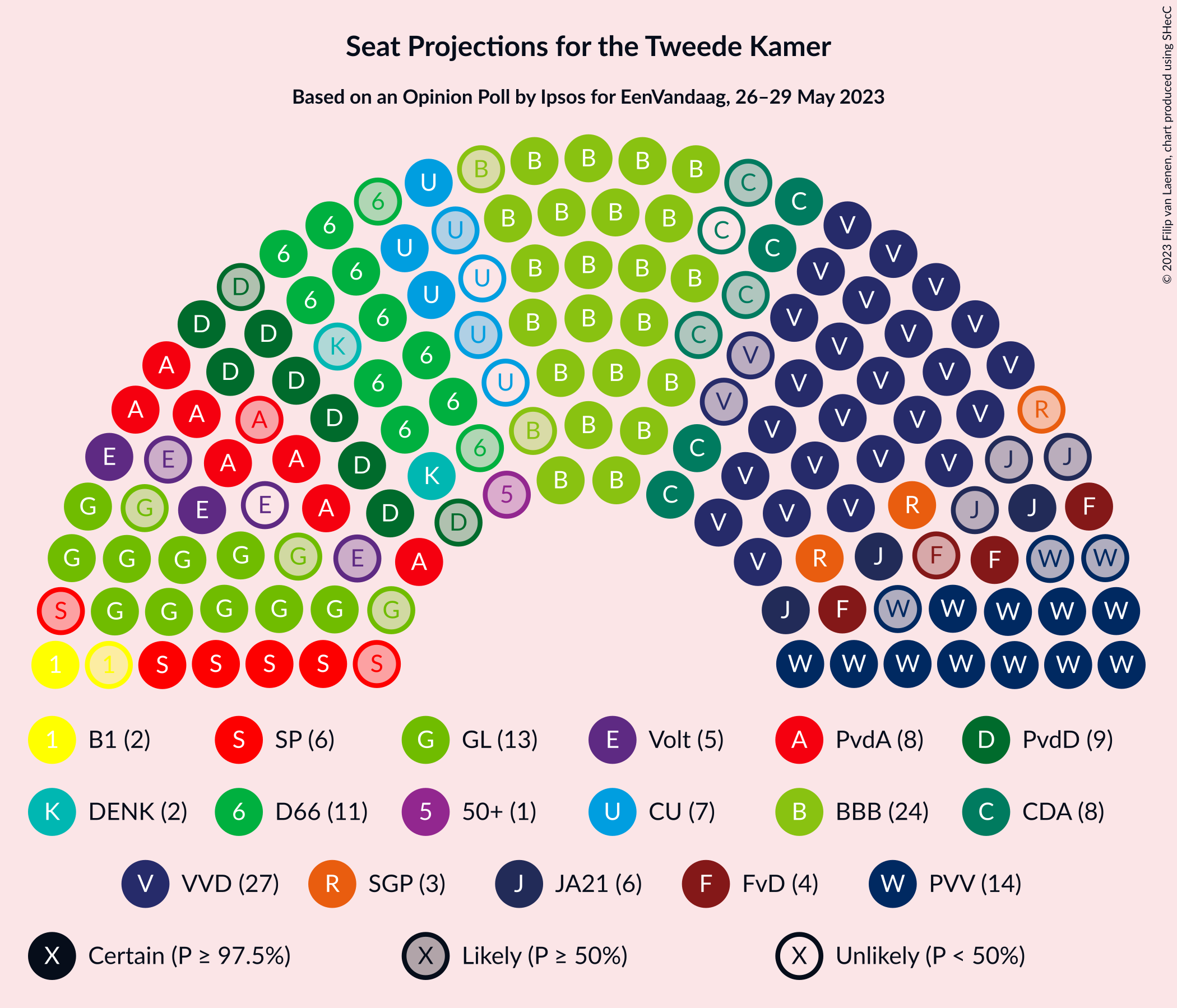 Graph with seating plan not yet produced