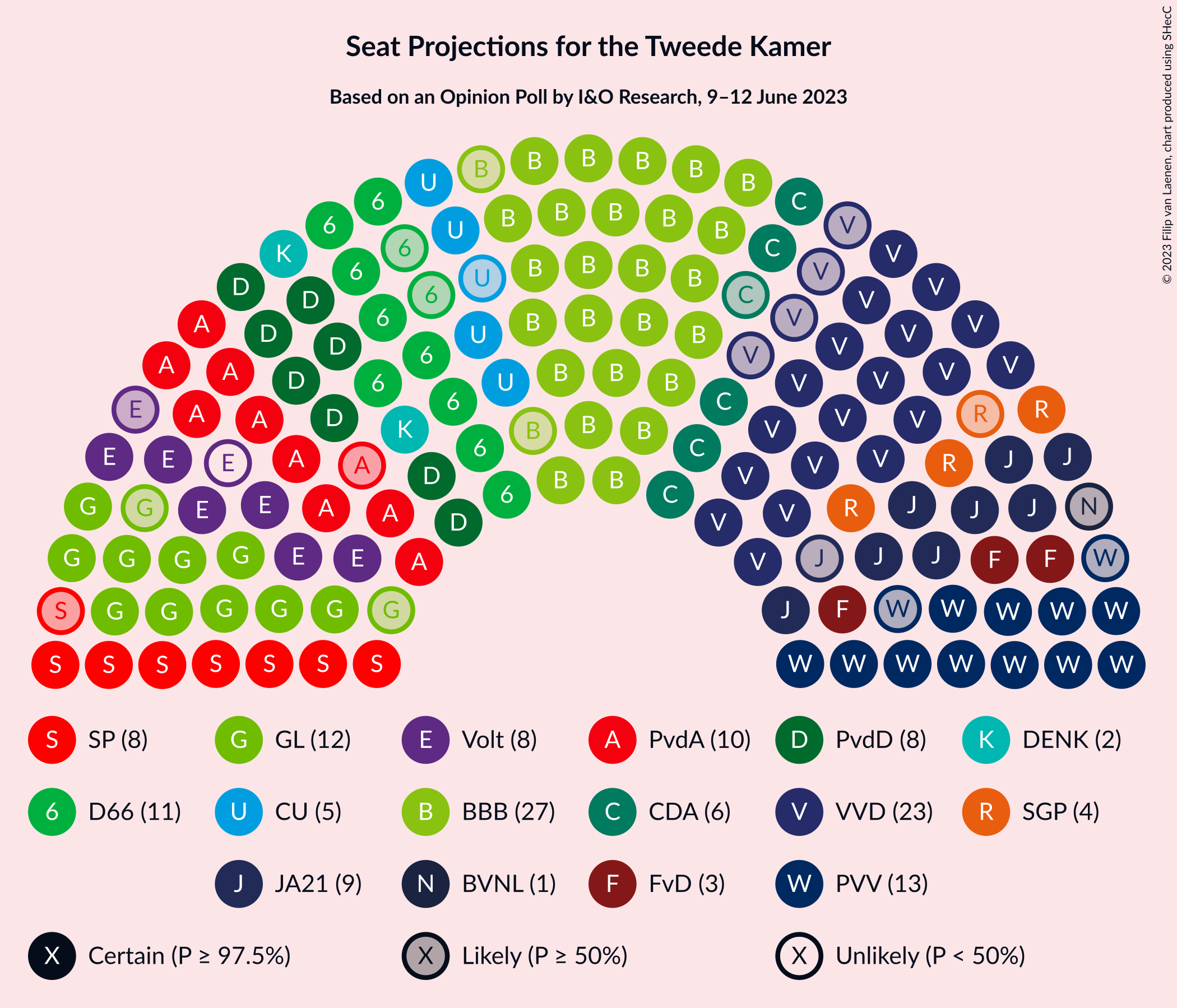 Graph with seating plan not yet produced