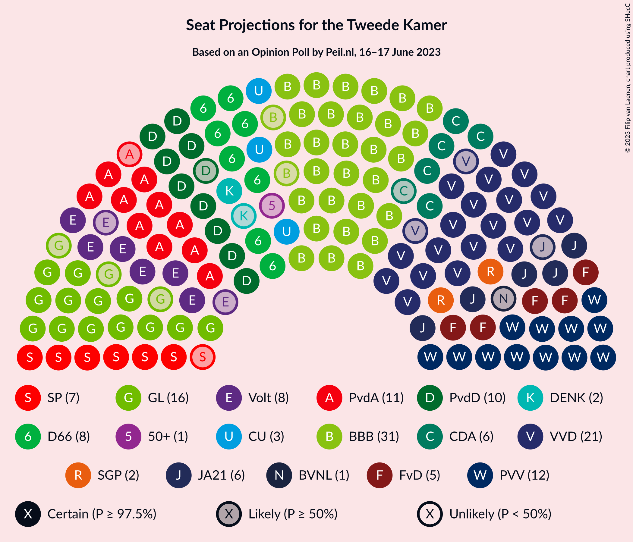 Graph with seating plan not yet produced