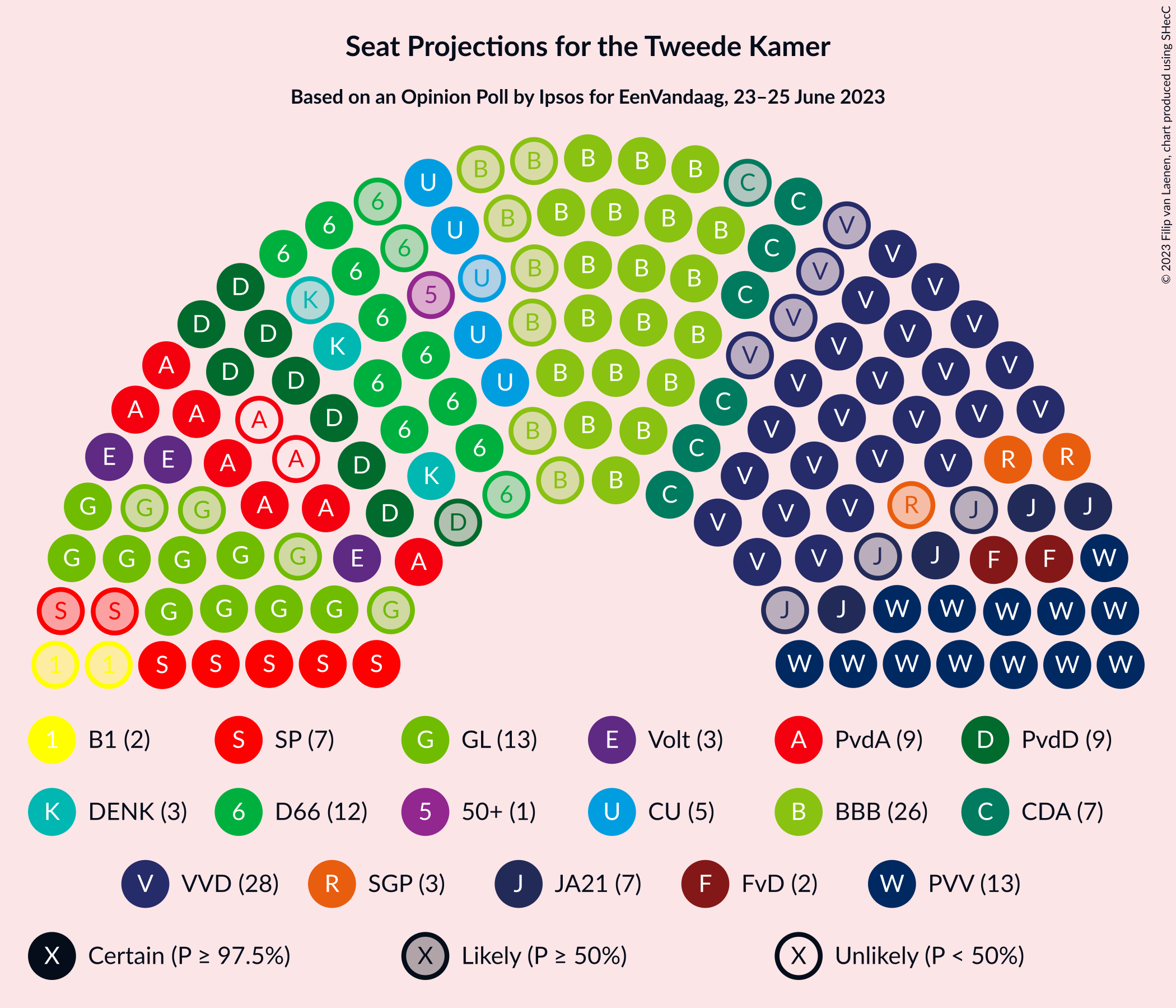 Graph with seating plan not yet produced