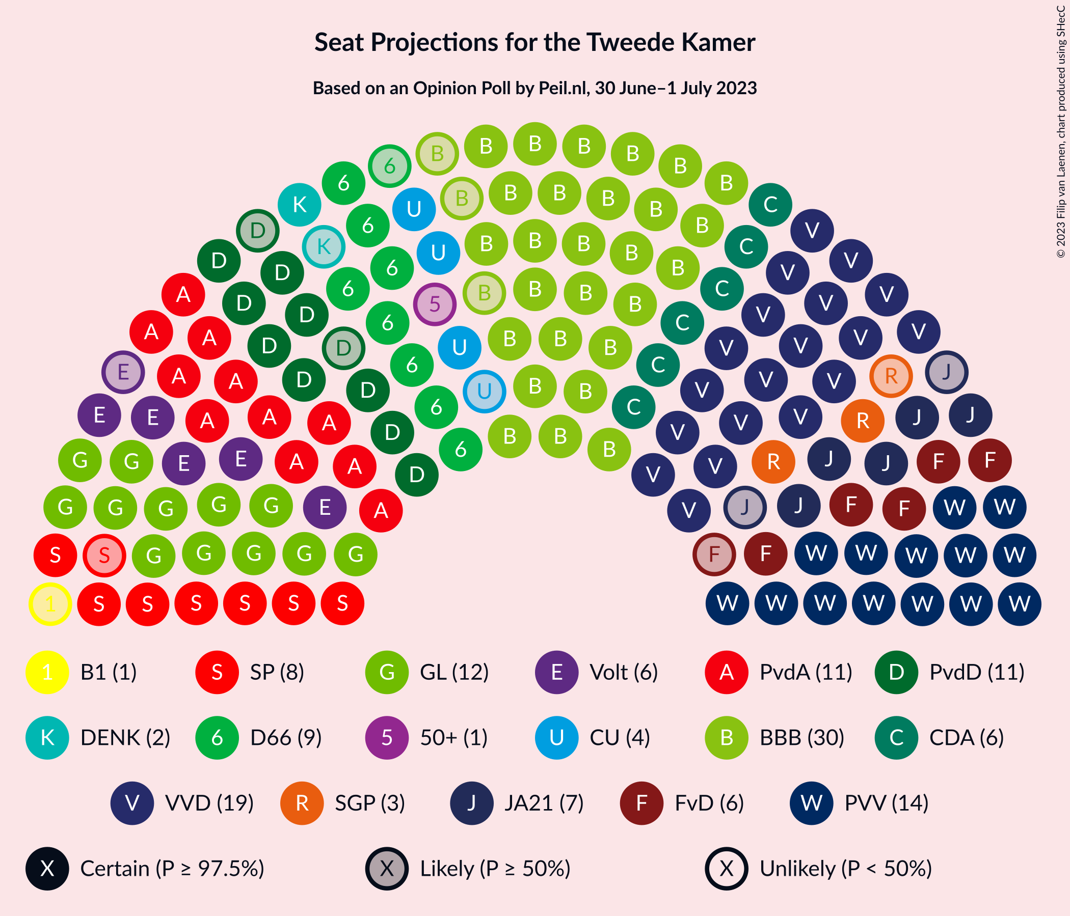 Graph with seating plan not yet produced